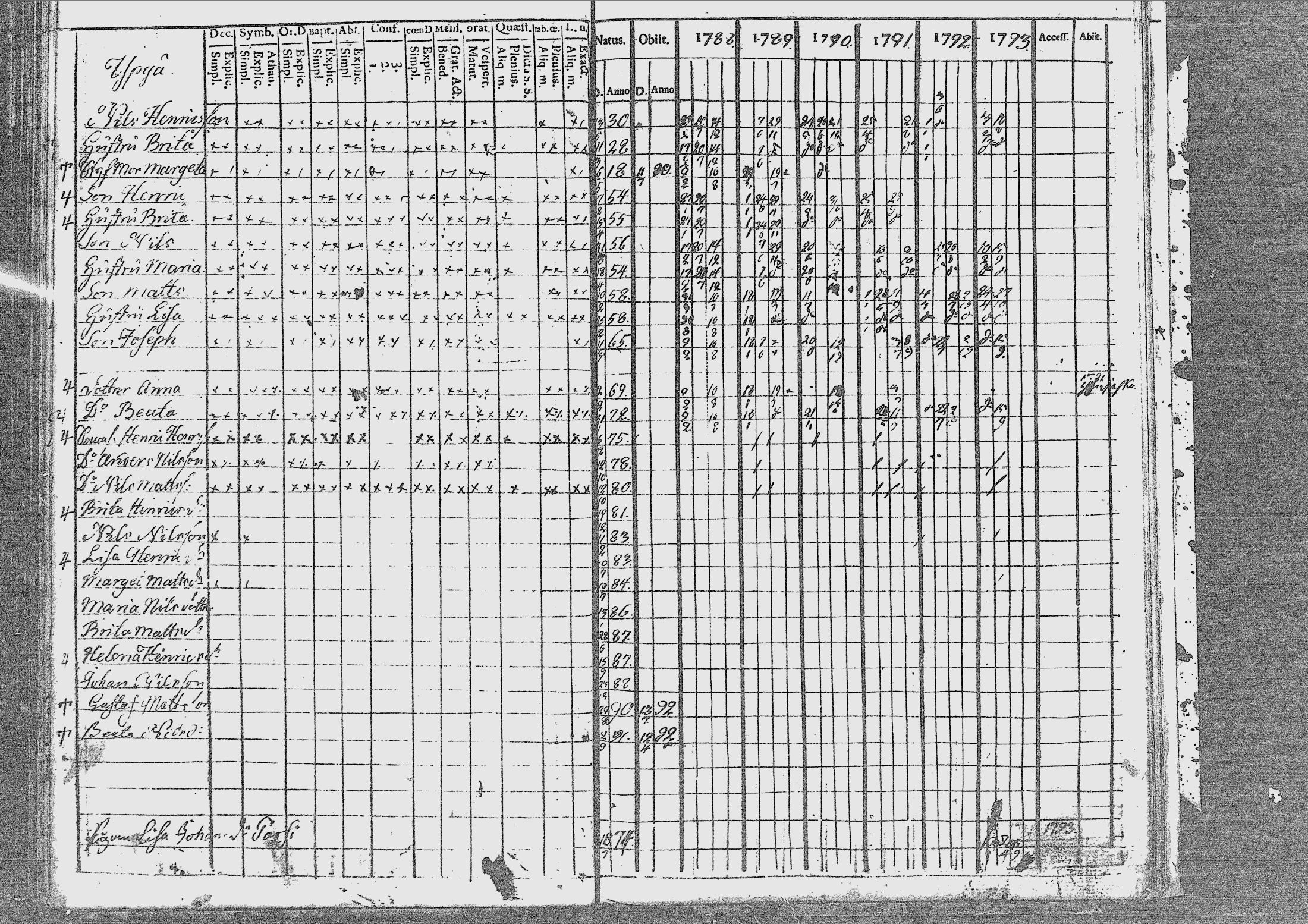 [ ../kirjat/Kirkonkirjat/nivala/rippikirja_1788-1793_mko1-3/kuvat/46.jpg ]