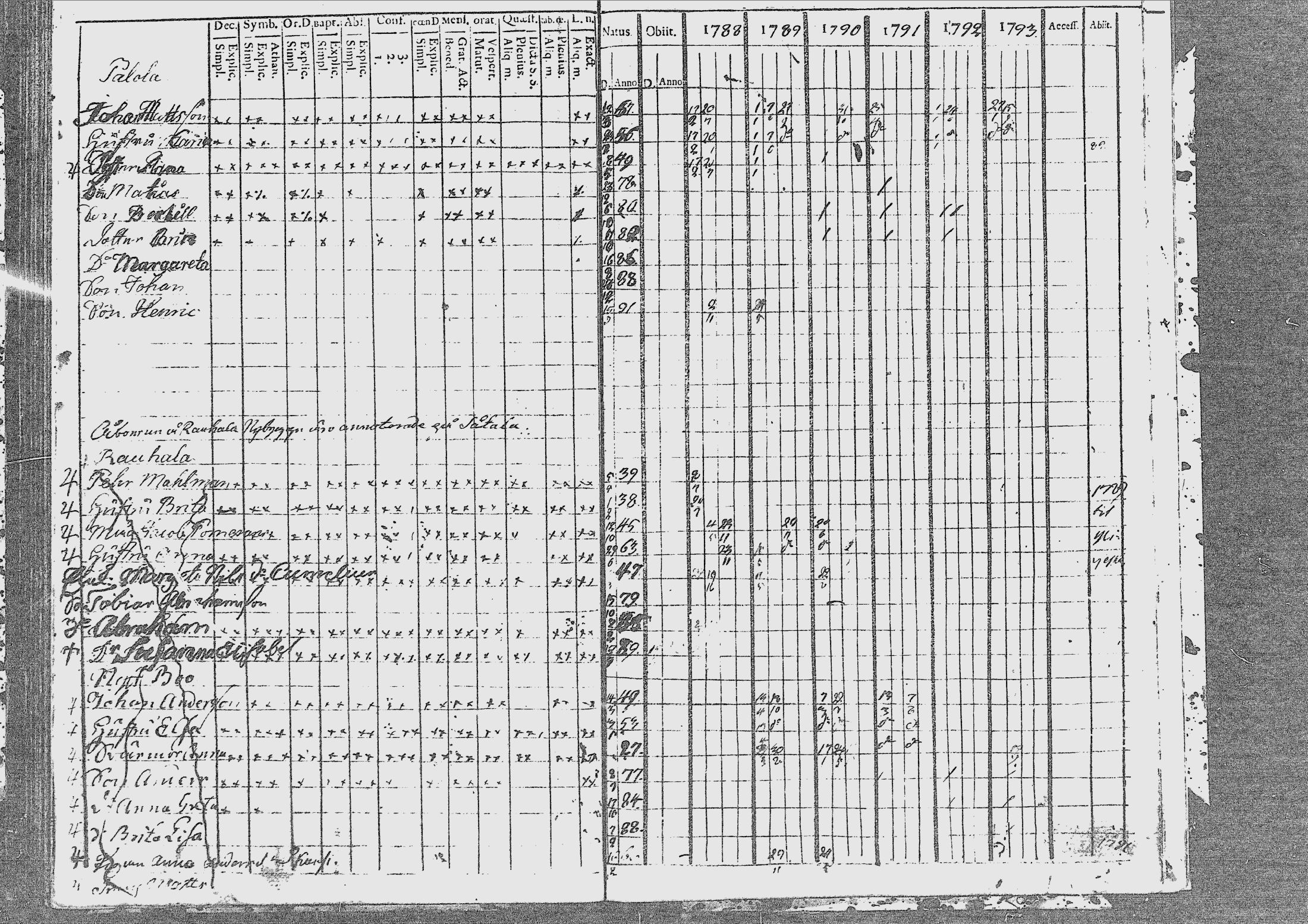 [ ../kirjat/Kirkonkirjat/nivala/rippikirja_1788-1793_mko1-3/kuvat/59.jpg ]