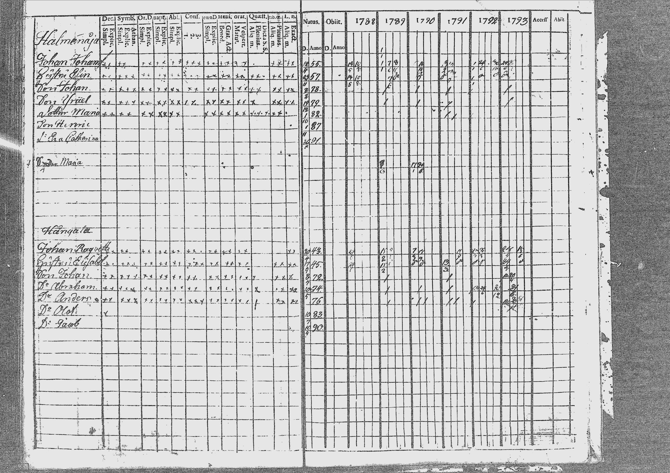 [ ../kirjat/Kirkonkirjat/nivala/rippikirja_1788-1793_mko1-3/kuvat/63.jpg ]
