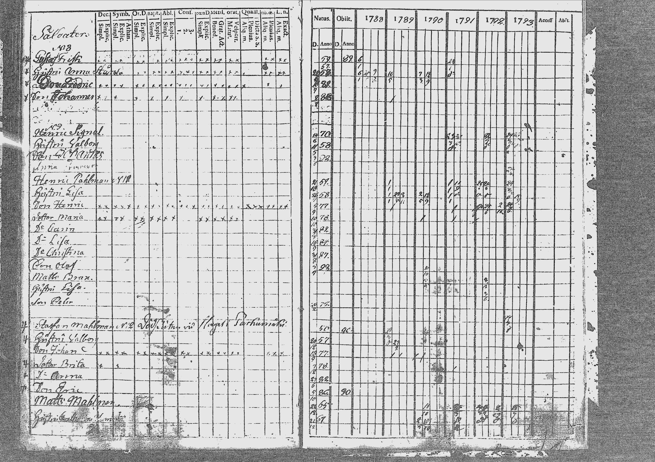 [ ../kirjat/Kirkonkirjat/nivala/rippikirja_1788-1793_mko1-3/kuvat/70.jpg ]
