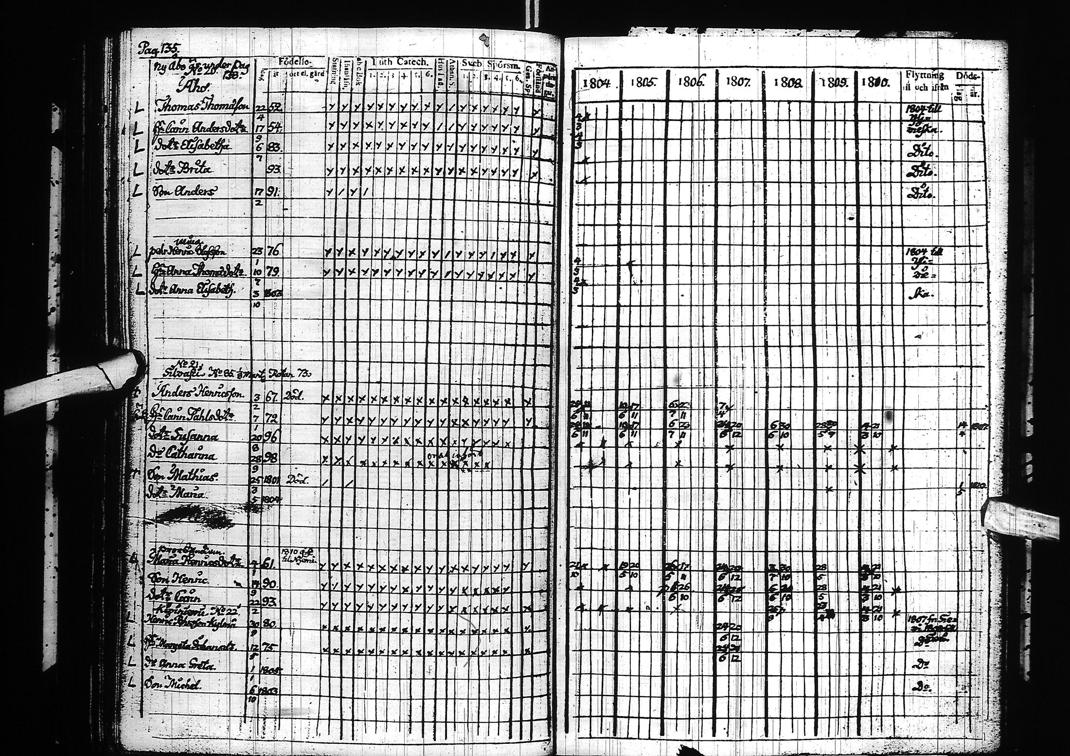 [ ../kirjat/Kirkonkirjat/nivala/rippikirja_1804-1810_ik392/kuvat/135.jpg ]