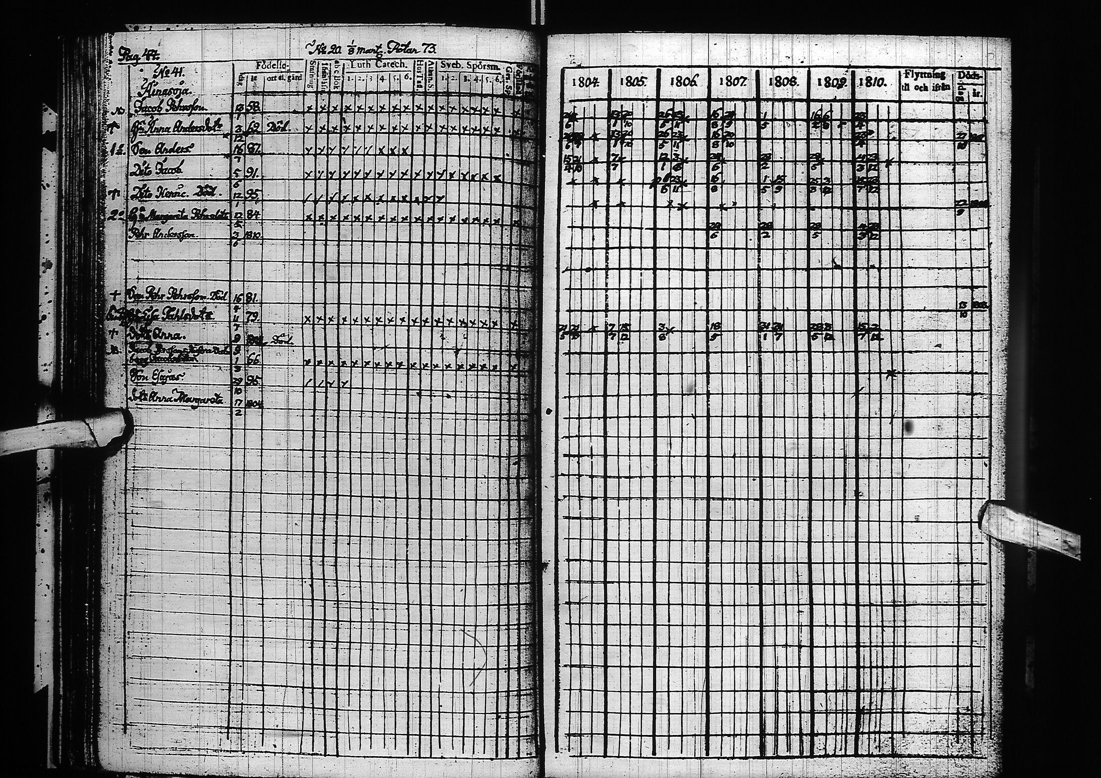 [ ../kirjat/Kirkonkirjat/nivala/rippikirja_1804-1810_ik392/kuvat/46.jpg ]