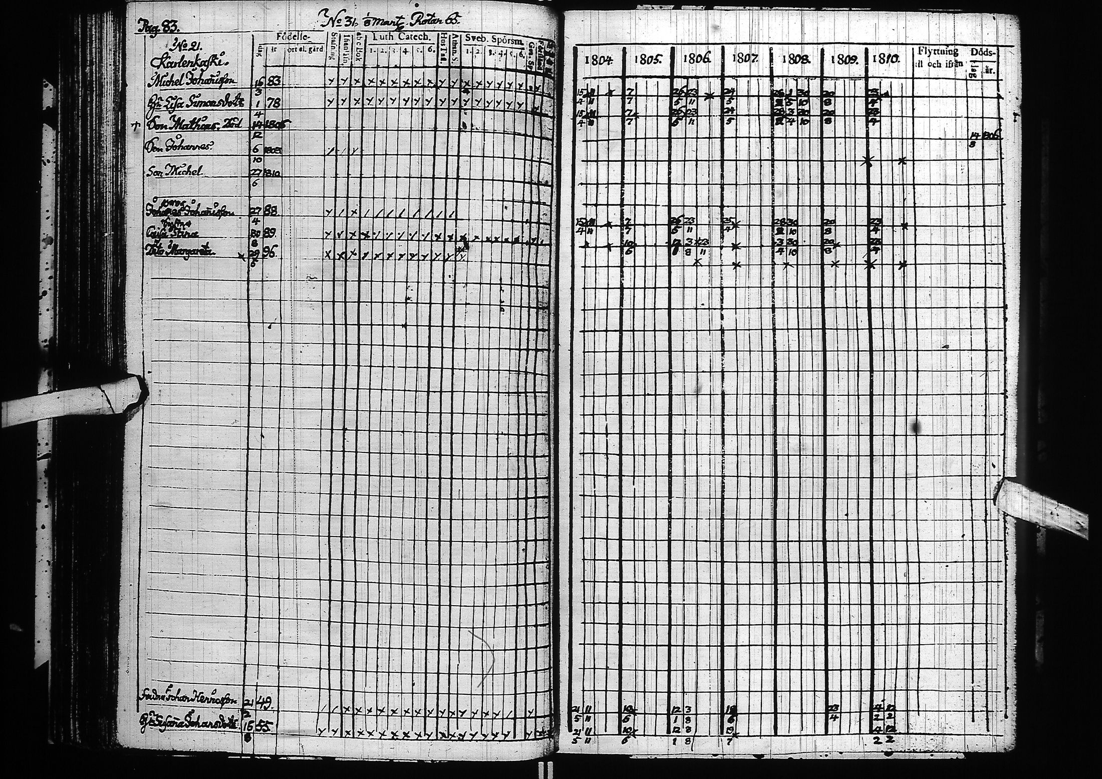 [ ../kirjat/Kirkonkirjat/nivala/rippikirja_1804-1810_ik392/kuvat/84.jpg ]