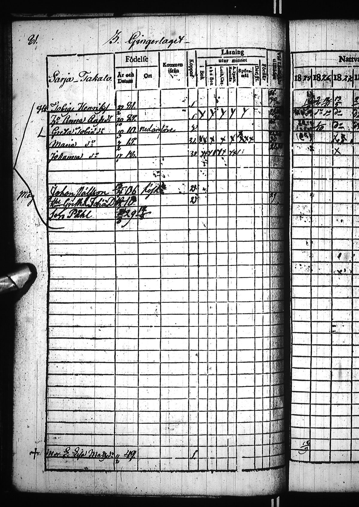 [ ../kirjat/Kirkonkirjat/nivala/rippikirja_1825-1831_ik393/kuvat/163.jpg ]