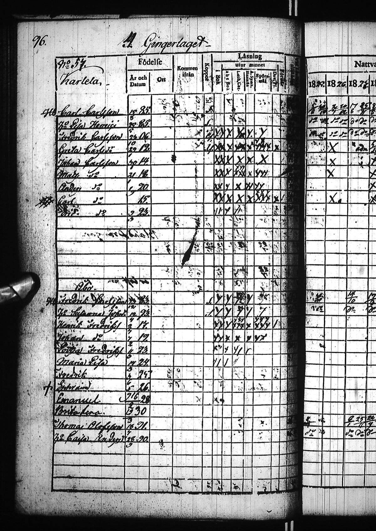 [ ../kirjat/Kirkonkirjat/nivala/rippikirja_1825-1831_ik393/kuvat/193.jpg ]