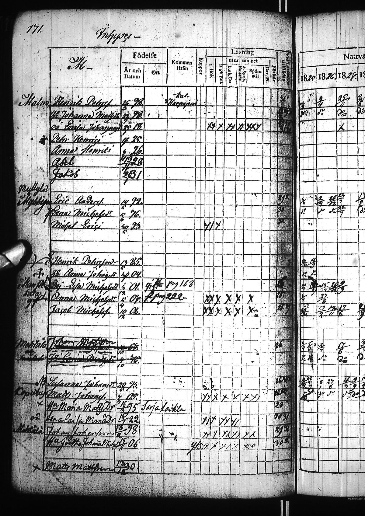 [ ../kirjat/Kirkonkirjat/nivala/rippikirja_1825-1831_ik393/kuvat/335.jpg ]