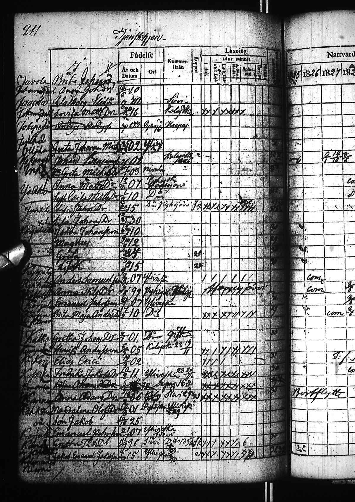 [ ../kirjat/Kirkonkirjat/nivala/rippikirja_1825-1831_ik393/kuvat/403.jpg ]