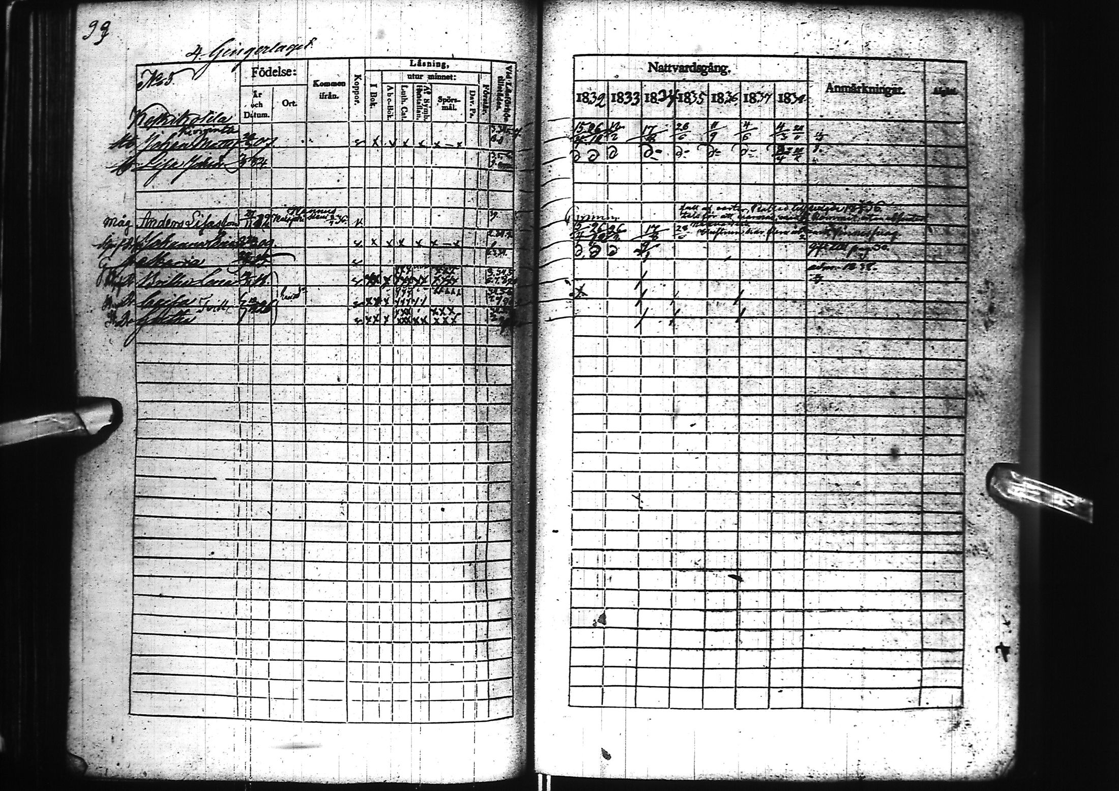 [ ../kirjat/Kirkonkirjat/nivala/rippikirja_1832-1838_ik393/kuvat/104.jpg ]