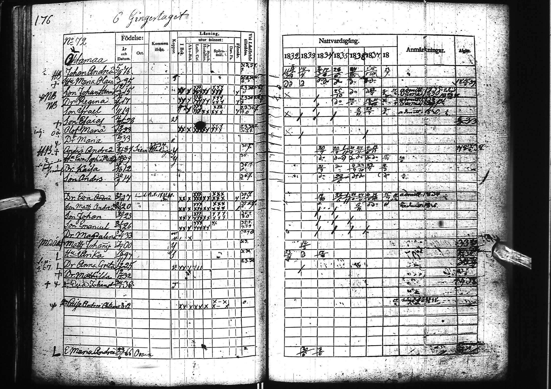 [ ../kirjat/Kirkonkirjat/nivala/rippikirja_1832-1838_ik393/kuvat/179.jpg ]