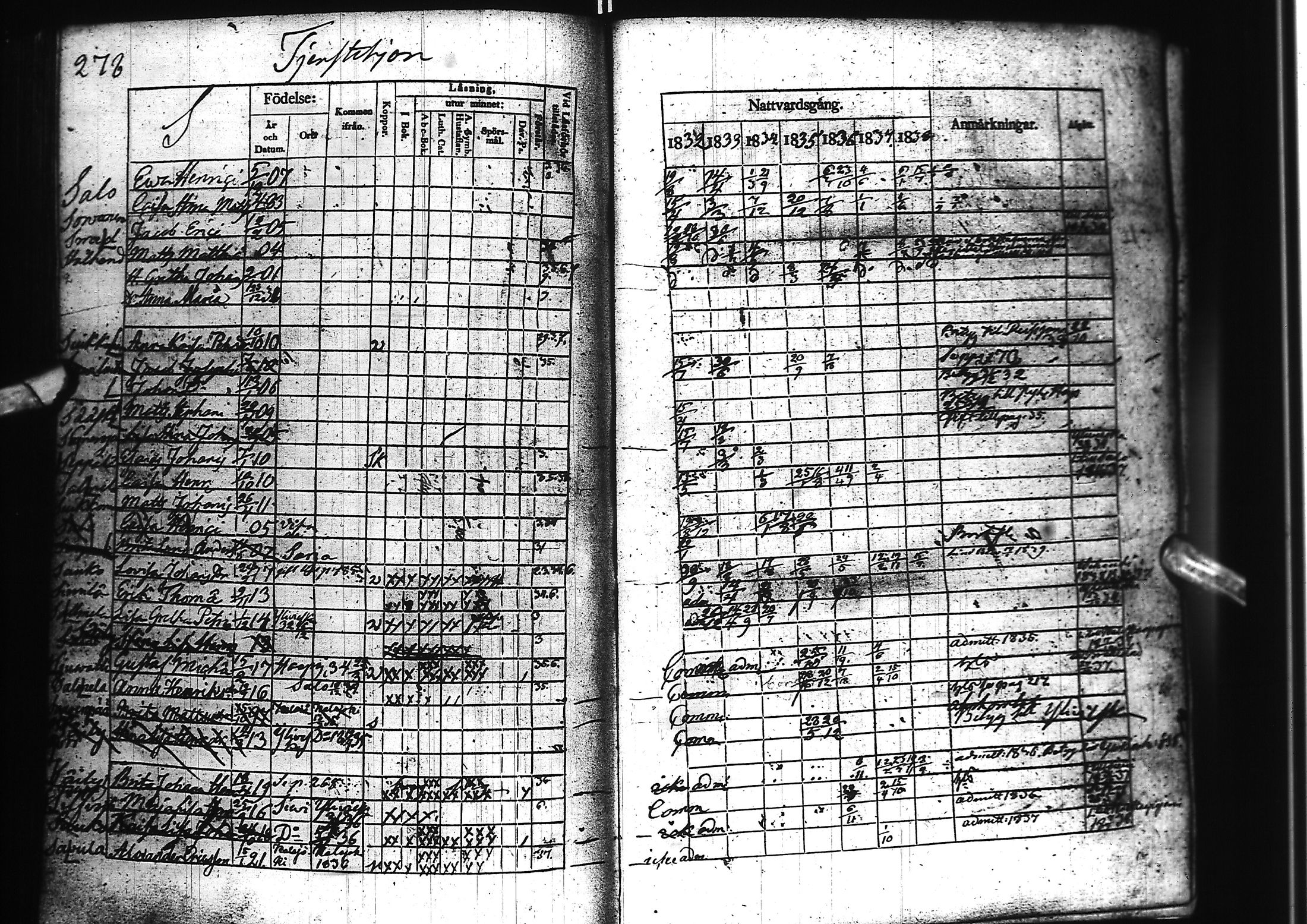 [ ../kirjat/Kirkonkirjat/nivala/rippikirja_1832-1838_ik393/kuvat/276.jpg ]