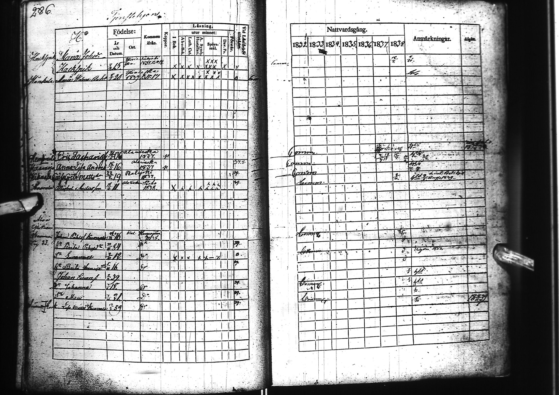 [ ../kirjat/Kirkonkirjat/nivala/rippikirja_1832-1838_ik393/kuvat/285.jpg ]