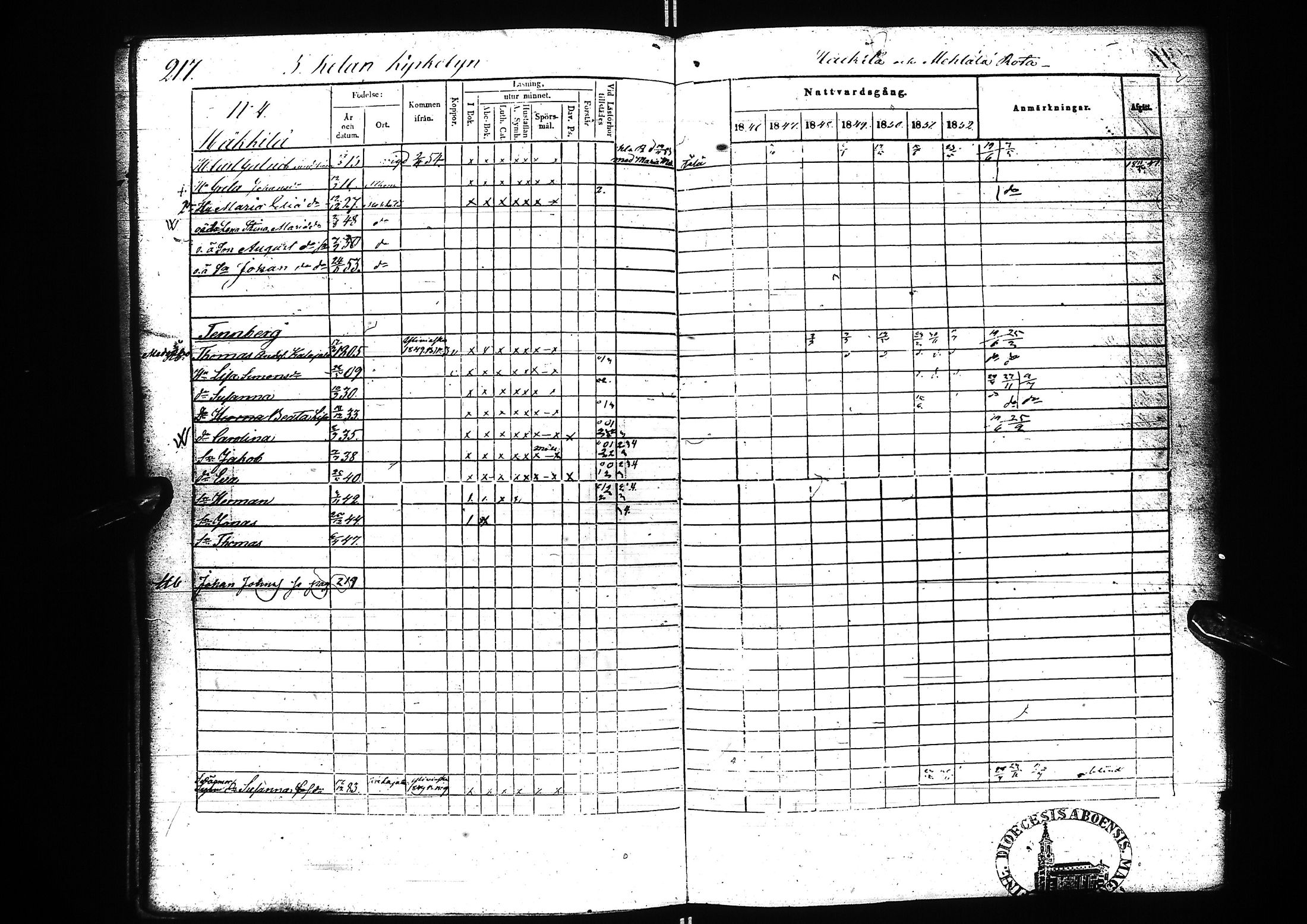 [ ../kirjat/Kirkonkirjat/nivala/rippikirja_1846-1854_ik394/kuvat/217.jpg ]