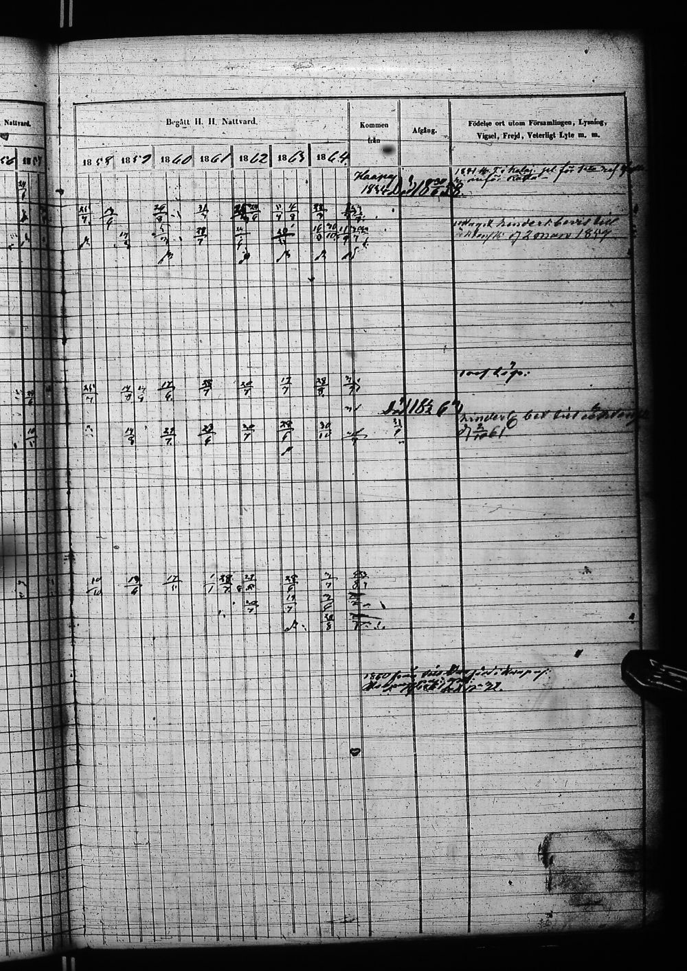 [ ../kirjat/Kirkonkirjat/nivala/rippikirja_1855-1864_ik394-395/kuvat/1193.jpg ]
