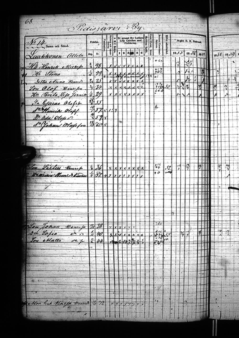 [ ../kirjat/Kirkonkirjat/nivala/rippikirja_1855-1864_ik394-395/kuvat/128.jpg ]