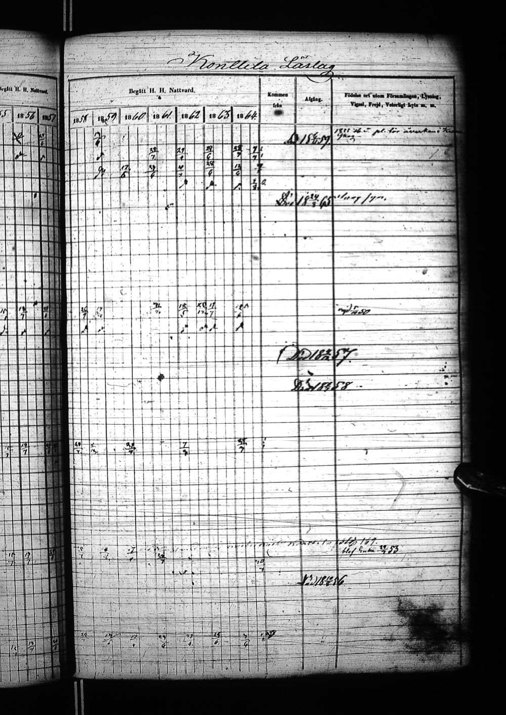 [ ../kirjat/Kirkonkirjat/nivala/rippikirja_1855-1864_ik394-395/kuvat/151.jpg ]