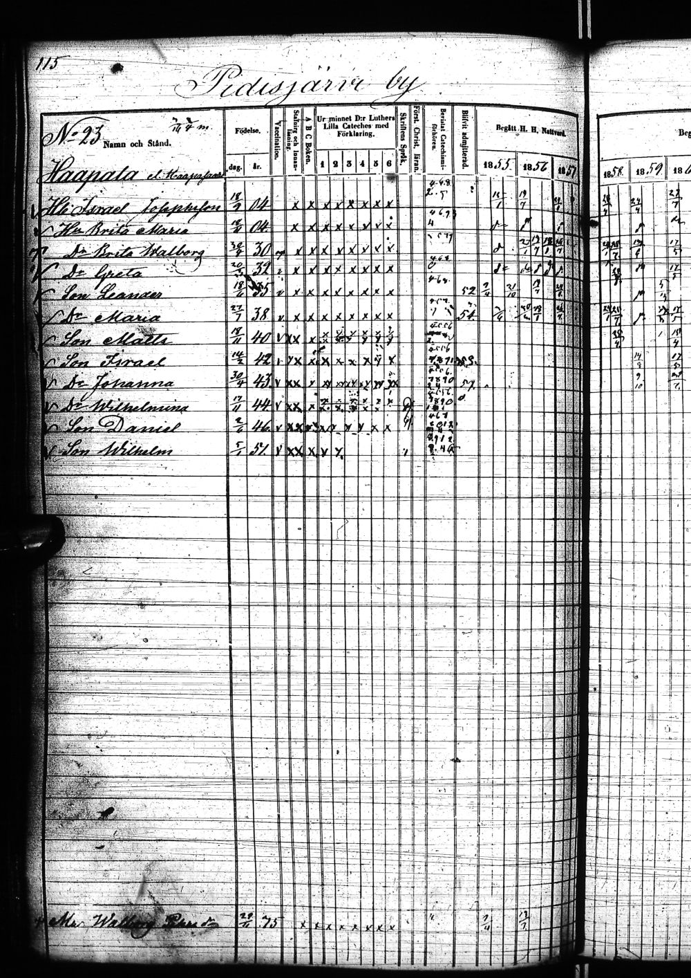 [ ../kirjat/Kirkonkirjat/nivala/rippikirja_1855-1864_ik394-395/kuvat/216.jpg ]