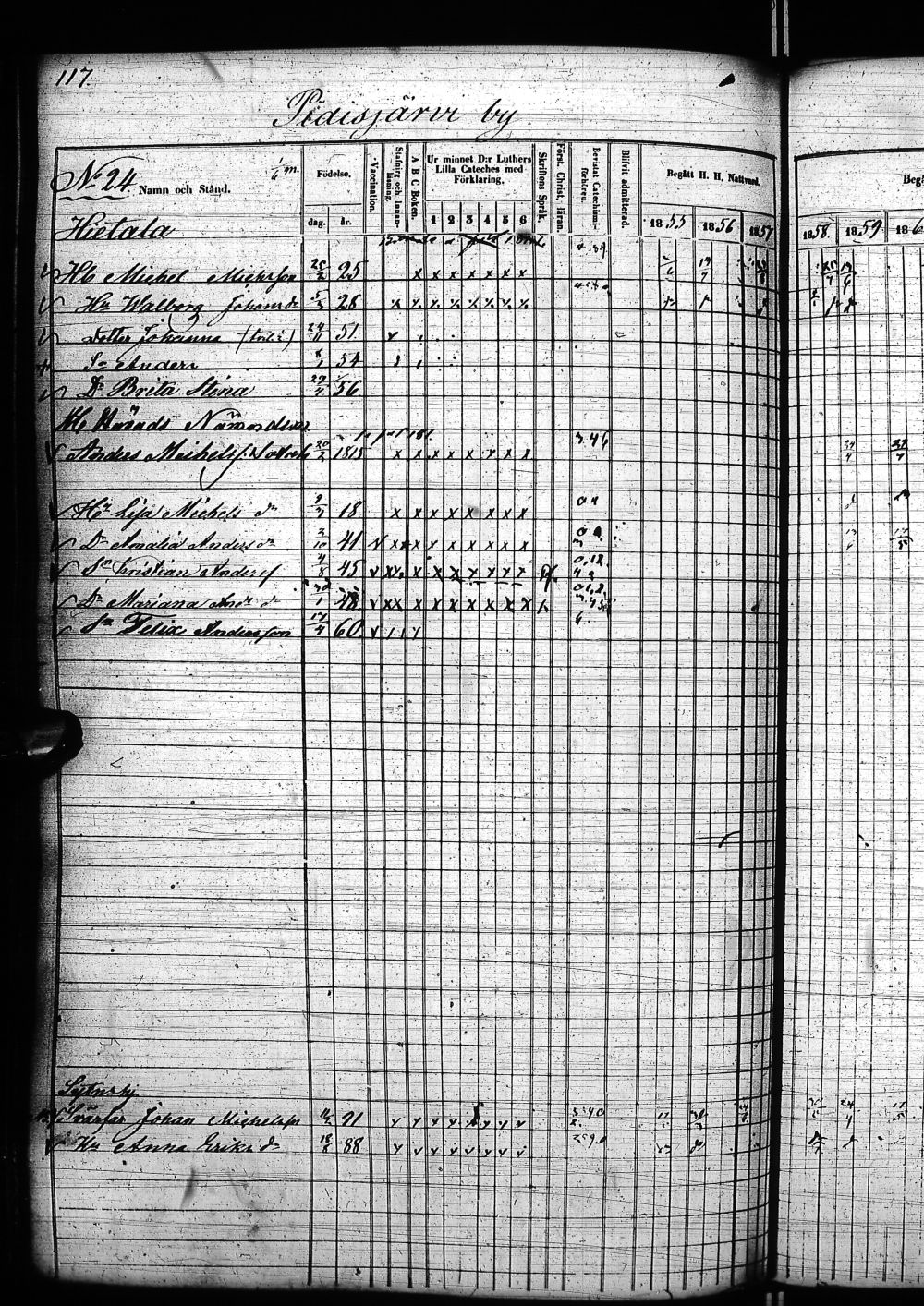 [ ../kirjat/Kirkonkirjat/nivala/rippikirja_1855-1864_ik394-395/kuvat/220.jpg ]