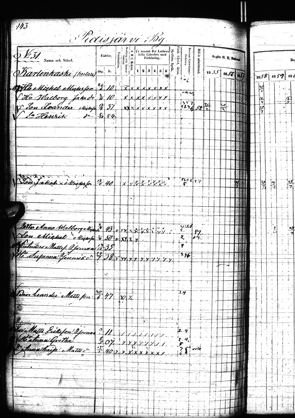 [ ../kirjat/Kirkonkirjat/nivala/rippikirja_1855-1864_ik394-395/kuvat/270.jpg ]