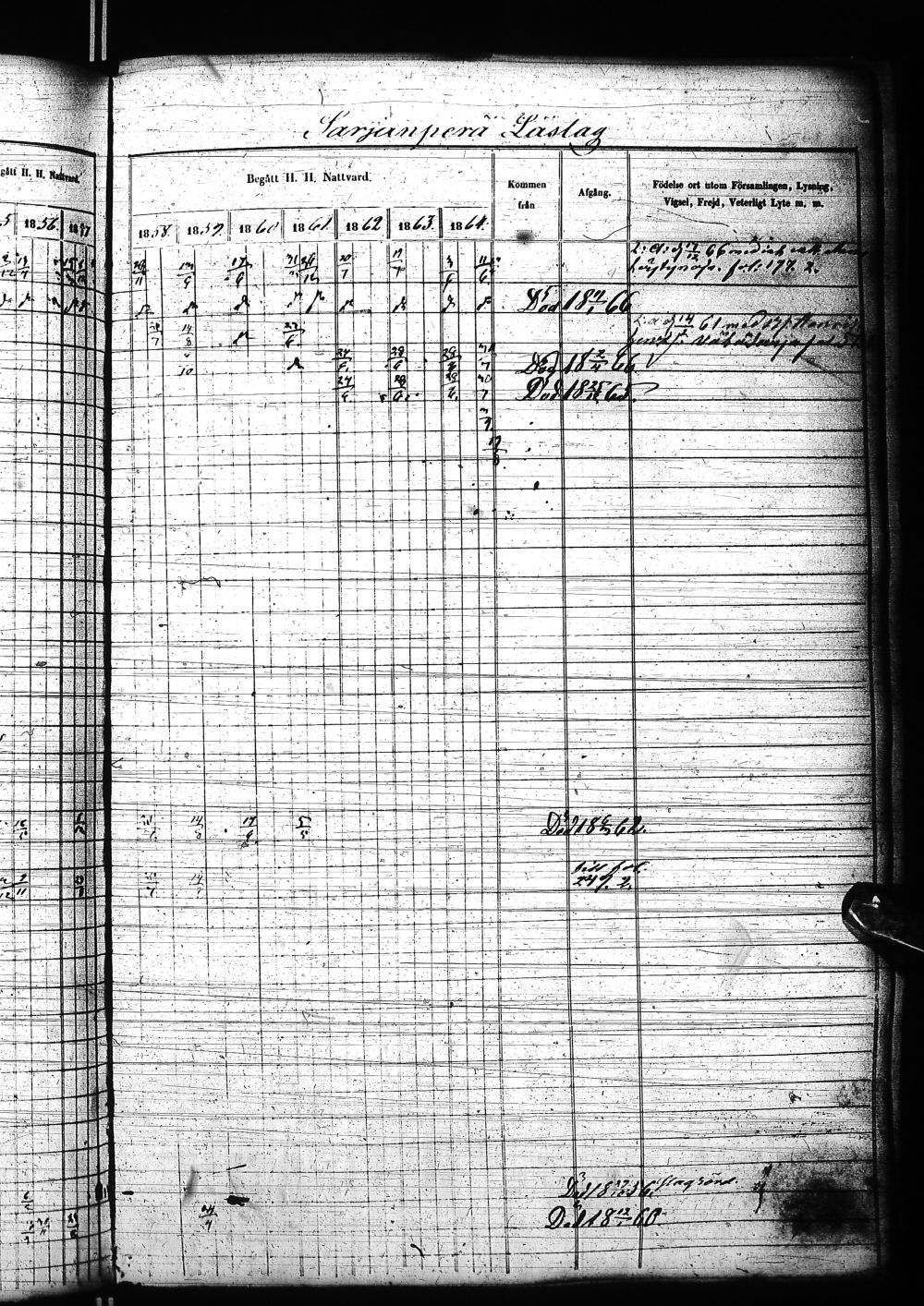 [ ../kirjat/Kirkonkirjat/nivala/rippikirja_1855-1864_ik394-395/kuvat/275.jpg ]