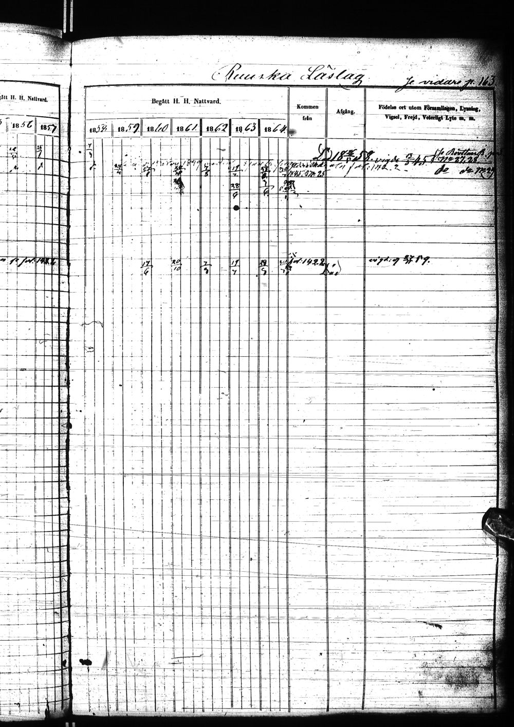 [ ../kirjat/Kirkonkirjat/nivala/rippikirja_1855-1864_ik394-395/kuvat/291.jpg ]