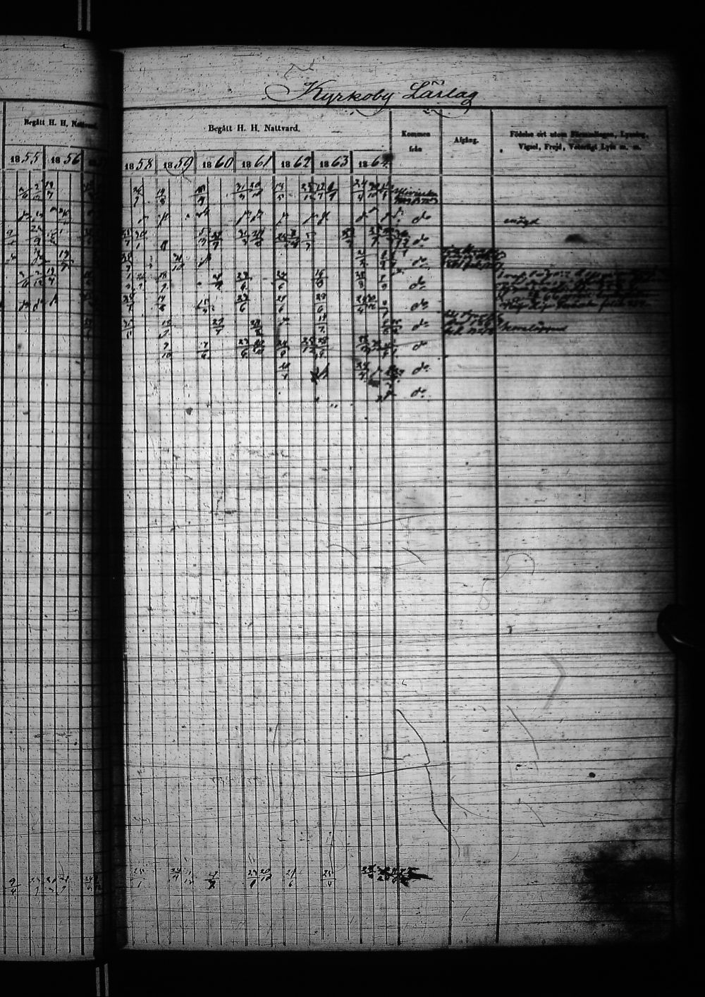 [ ../kirjat/Kirkonkirjat/nivala/rippikirja_1855-1864_ik394-395/kuvat/33.jpg ]