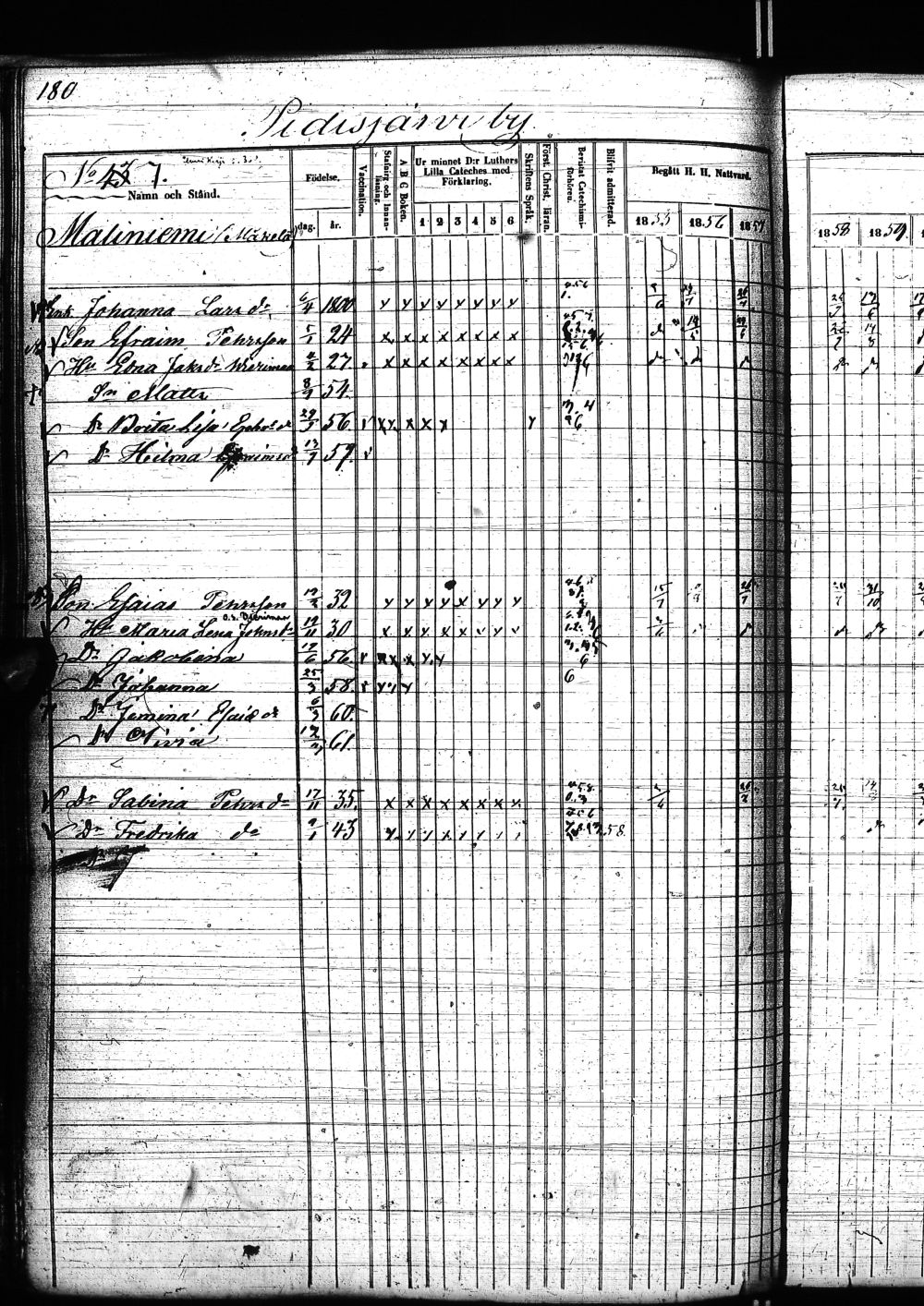 [ ../kirjat/Kirkonkirjat/nivala/rippikirja_1855-1864_ik394-395/kuvat/344.jpg ]