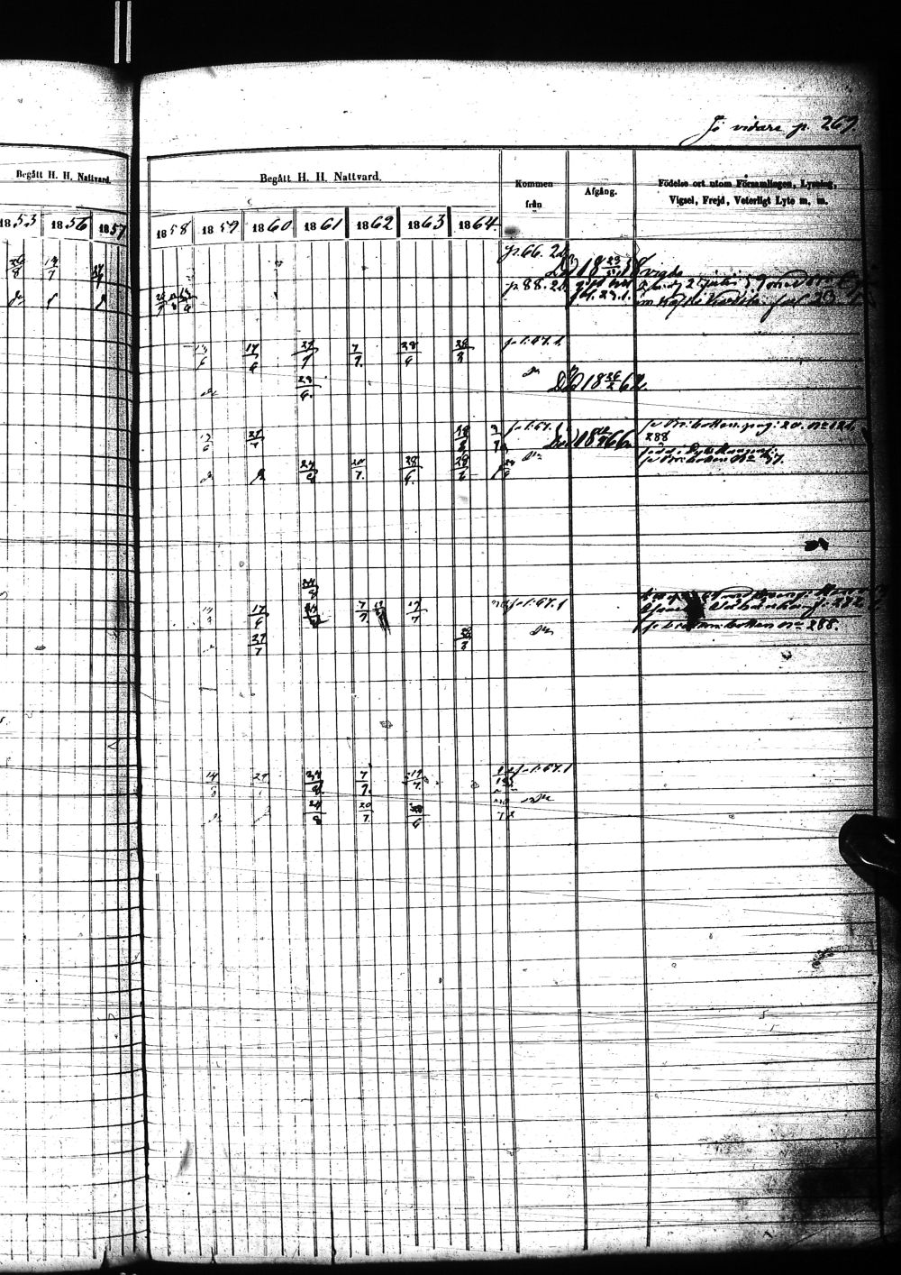 [ ../kirjat/Kirkonkirjat/nivala/rippikirja_1855-1864_ik394-395/kuvat/483.jpg ]