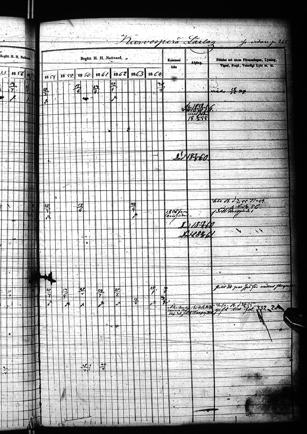 [ ../kirjat/Kirkonkirjat/nivala/rippikirja_1855-1864_ik394-395/kuvat/503.jpg ]