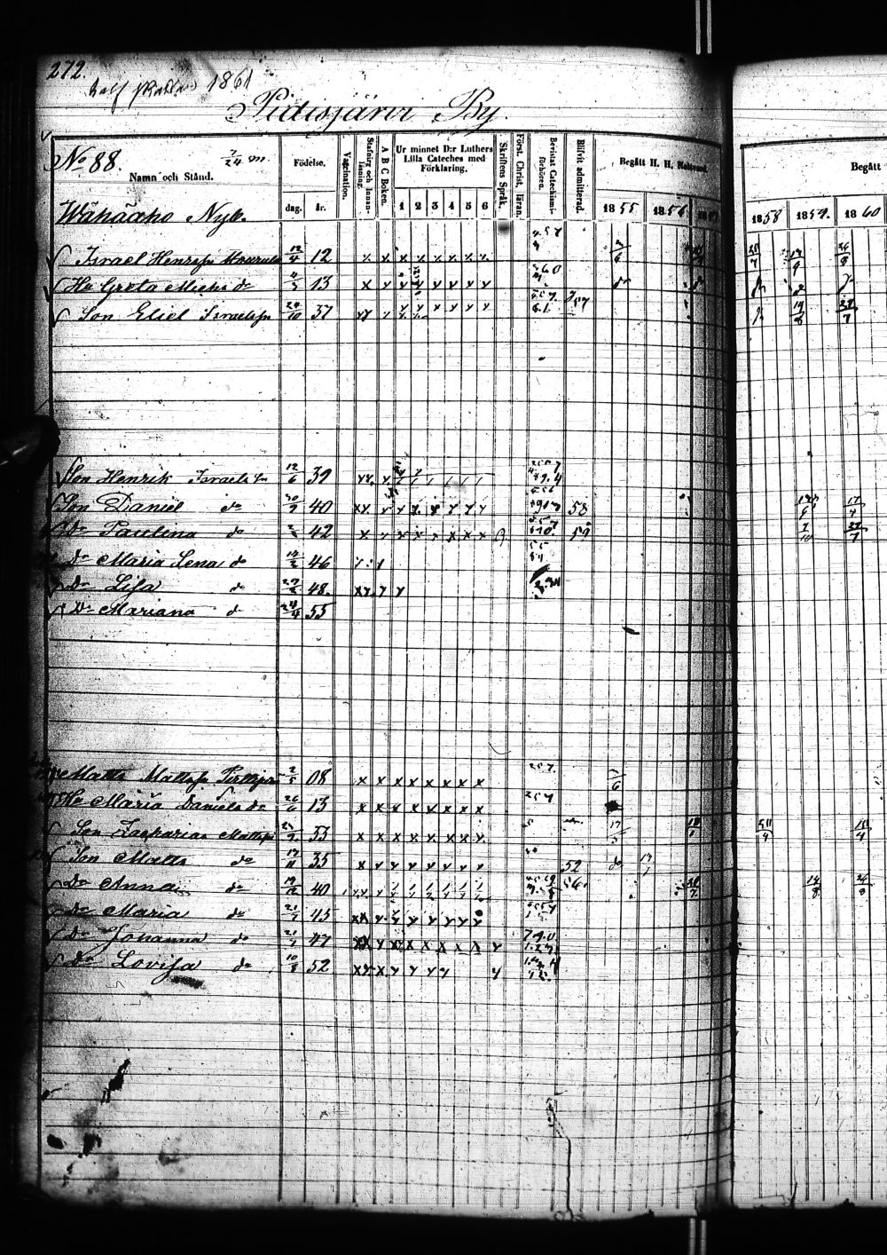 [ ../kirjat/Kirkonkirjat/nivala/rippikirja_1855-1864_ik394-395/kuvat/520.jpg ]