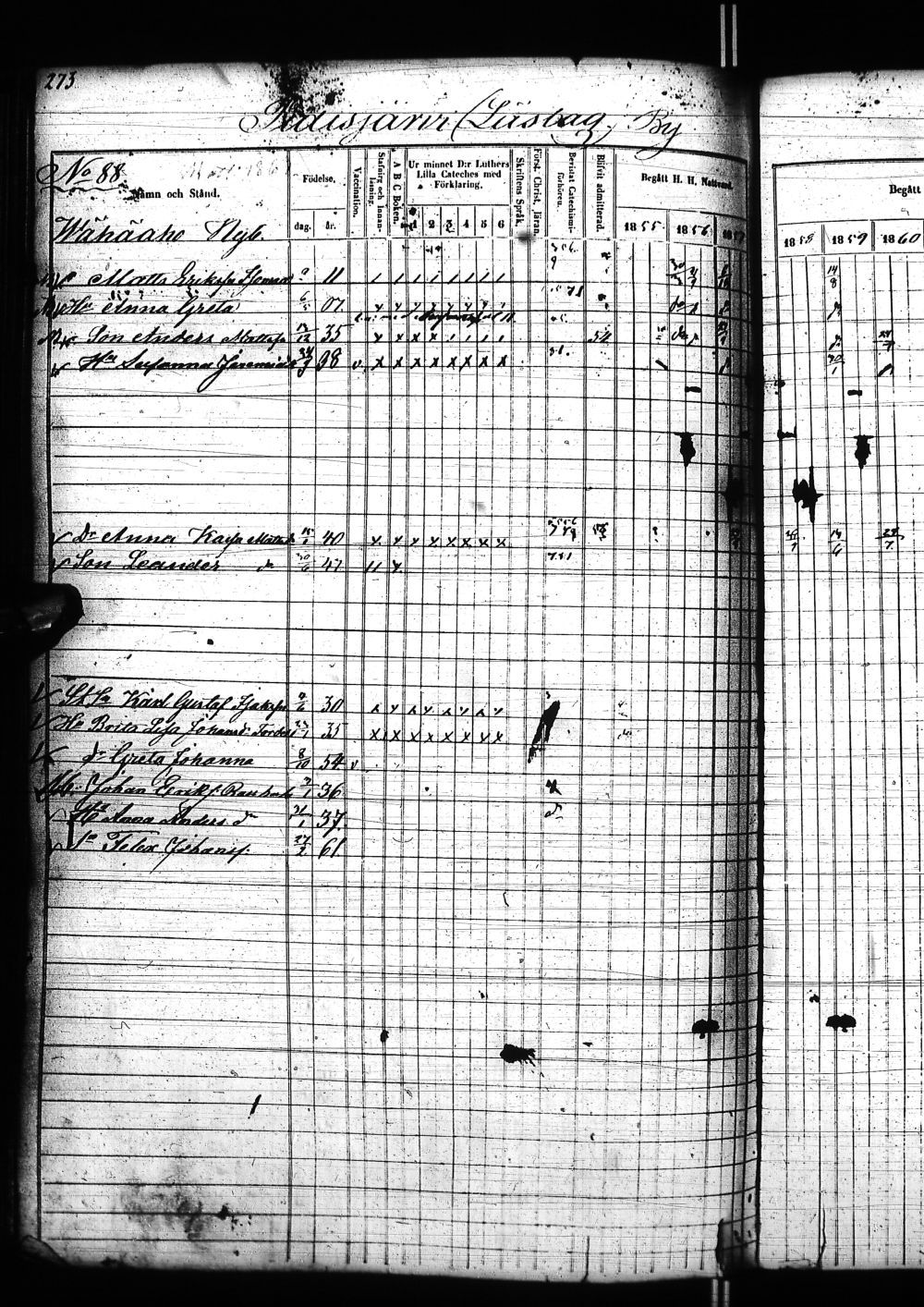 [ ../kirjat/Kirkonkirjat/nivala/rippikirja_1855-1864_ik394-395/kuvat/522.jpg ]