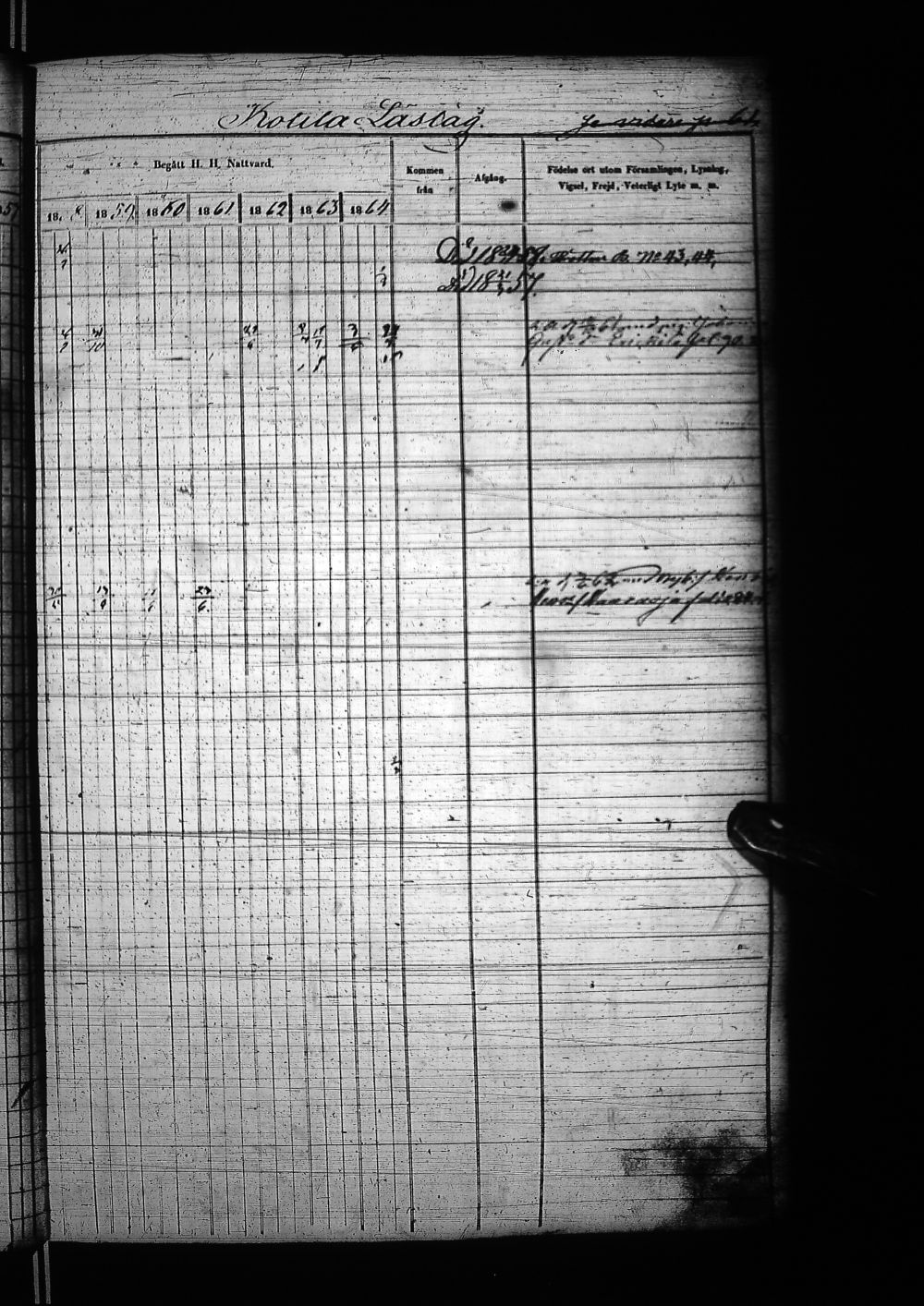 [ ../kirjat/Kirkonkirjat/nivala/rippikirja_1855-1864_ik394-395/kuvat/53.jpg ]