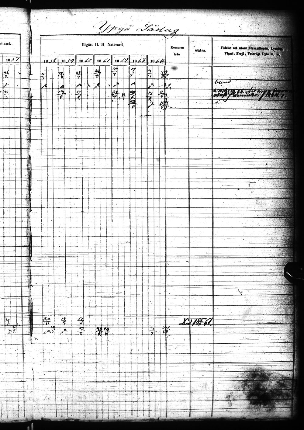 [ ../kirjat/Kirkonkirjat/nivala/rippikirja_1855-1864_ik394-395/kuvat/631.jpg ]