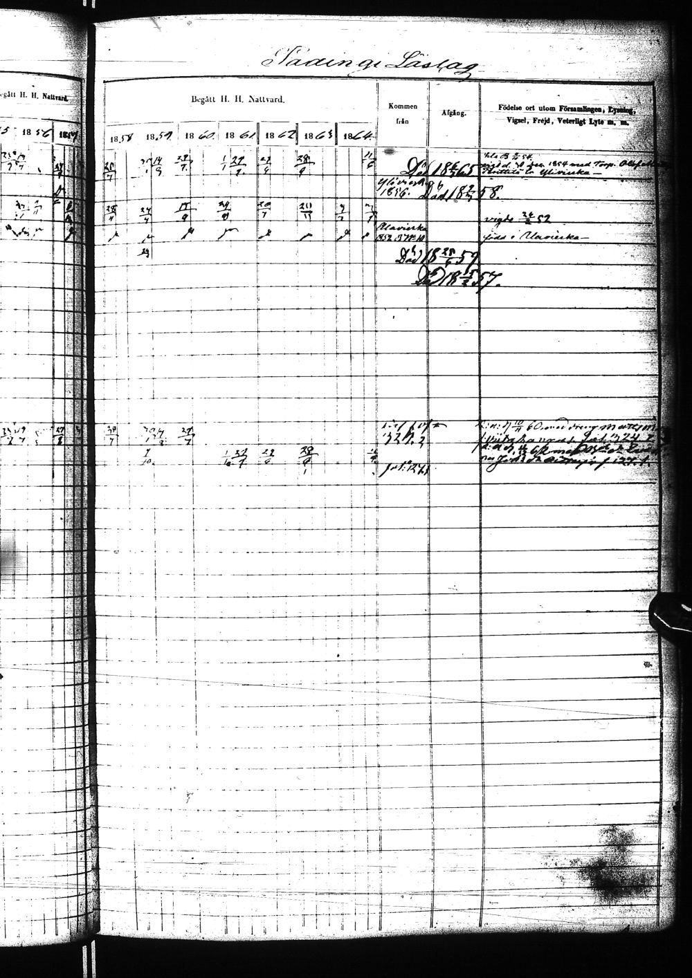 [ ../kirjat/Kirkonkirjat/nivala/rippikirja_1855-1864_ik394-395/kuvat/691.jpg ]