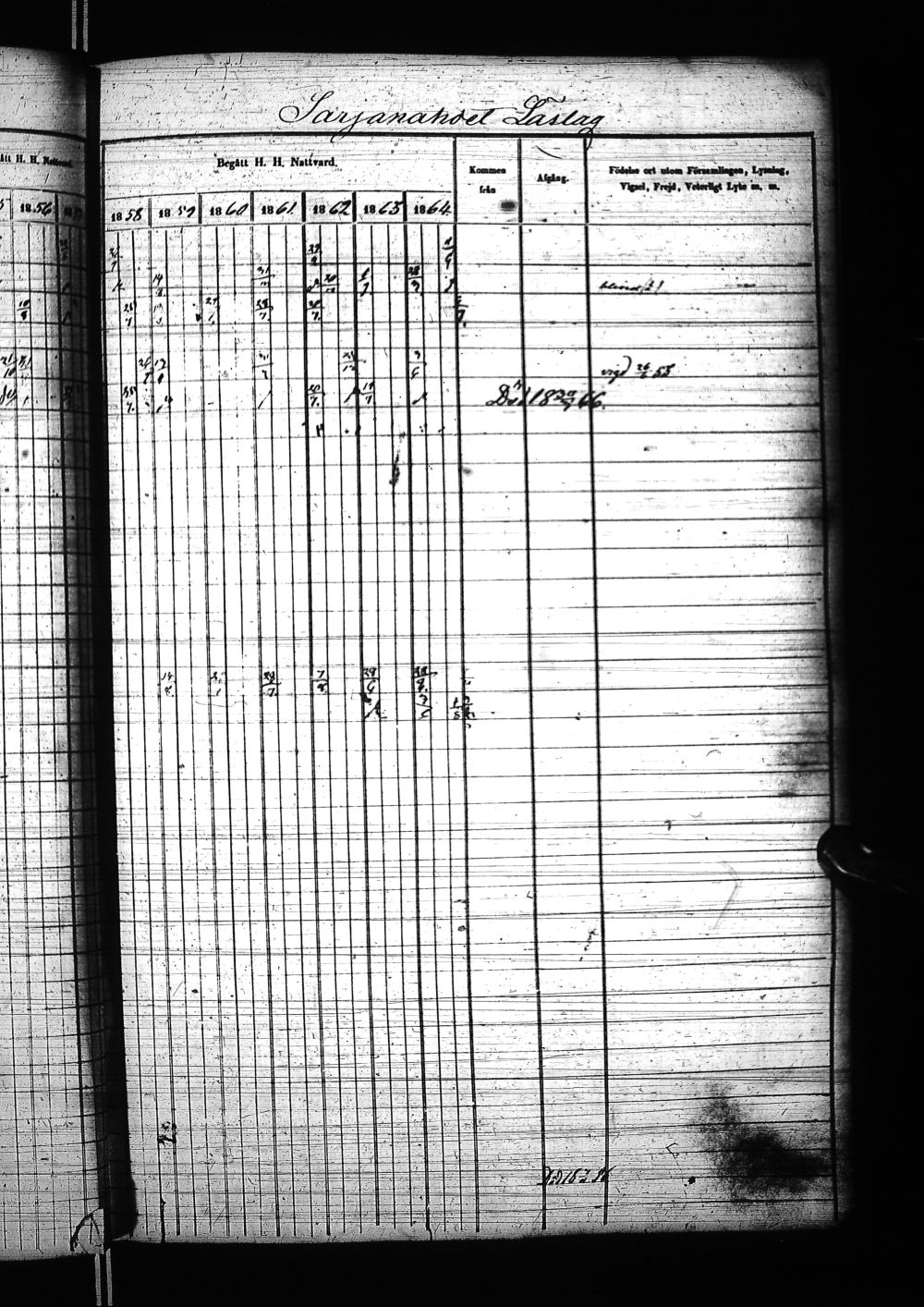 [ ../kirjat/Kirkonkirjat/nivala/rippikirja_1855-1864_ik394-395/kuvat/77.jpg ]