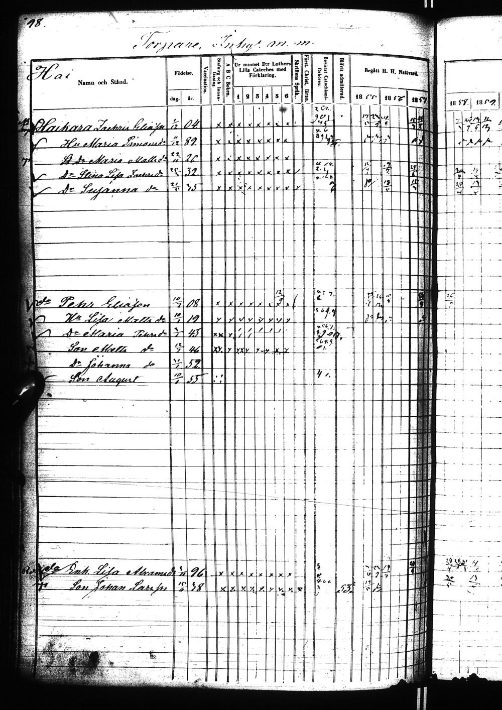[ ../kirjat/Kirkonkirjat/nivala/rippikirja_1855-1864_ik394-395/kuvat/800.jpg ]