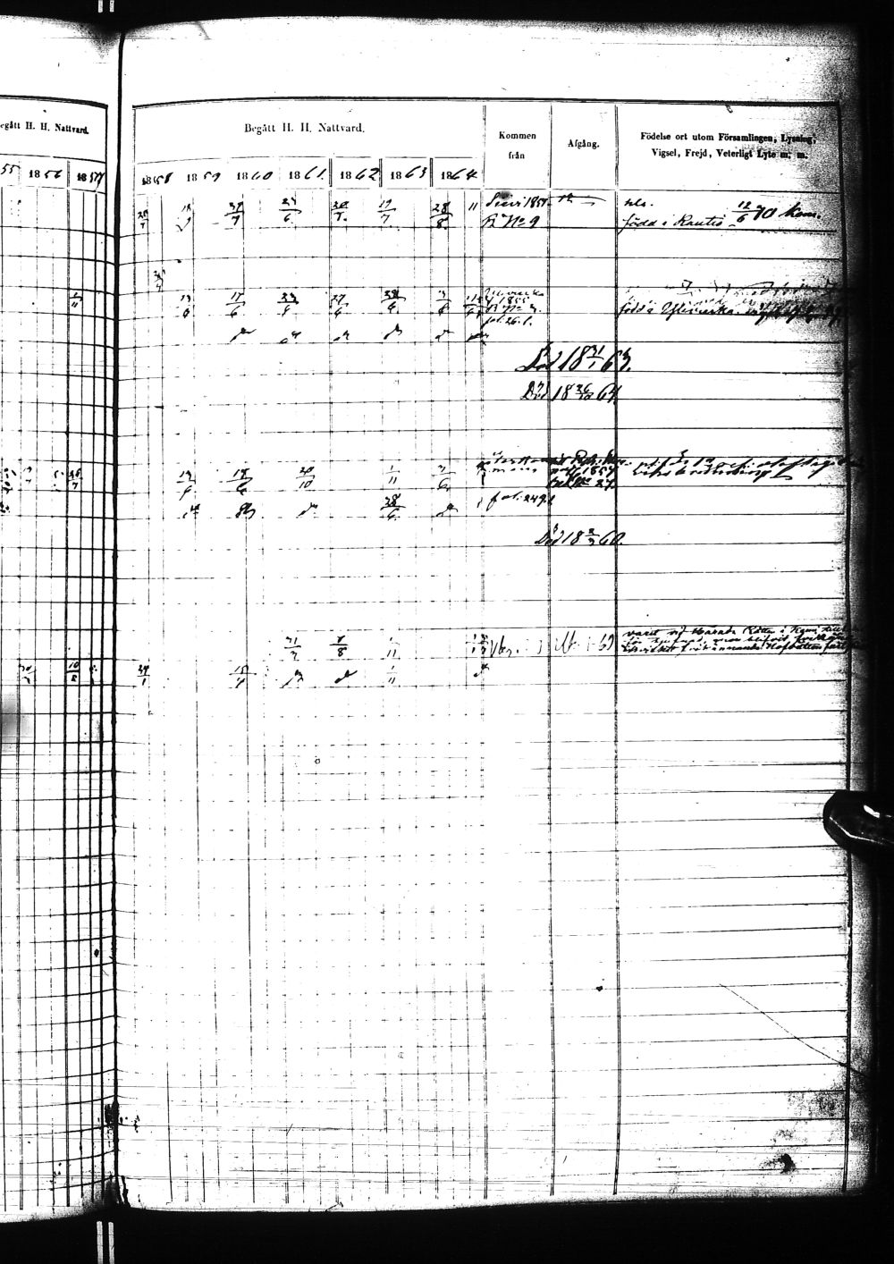 [ ../kirjat/Kirkonkirjat/nivala/rippikirja_1855-1864_ik394-395/kuvat/857.jpg ]