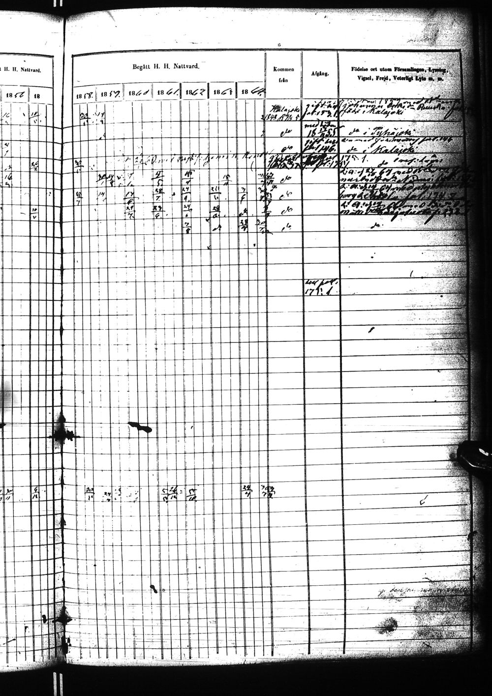[ ../kirjat/Kirkonkirjat/nivala/rippikirja_1855-1864_ik394-395/kuvat/879.jpg ]