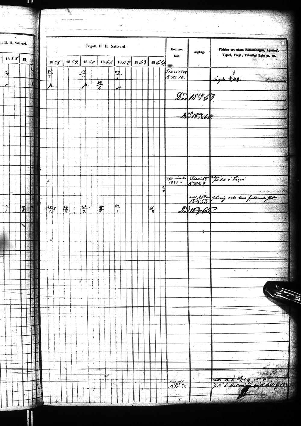 [ ../kirjat/Kirkonkirjat/nivala/rippikirja_1855-1864_ik394-395/kuvat/935.jpg ]