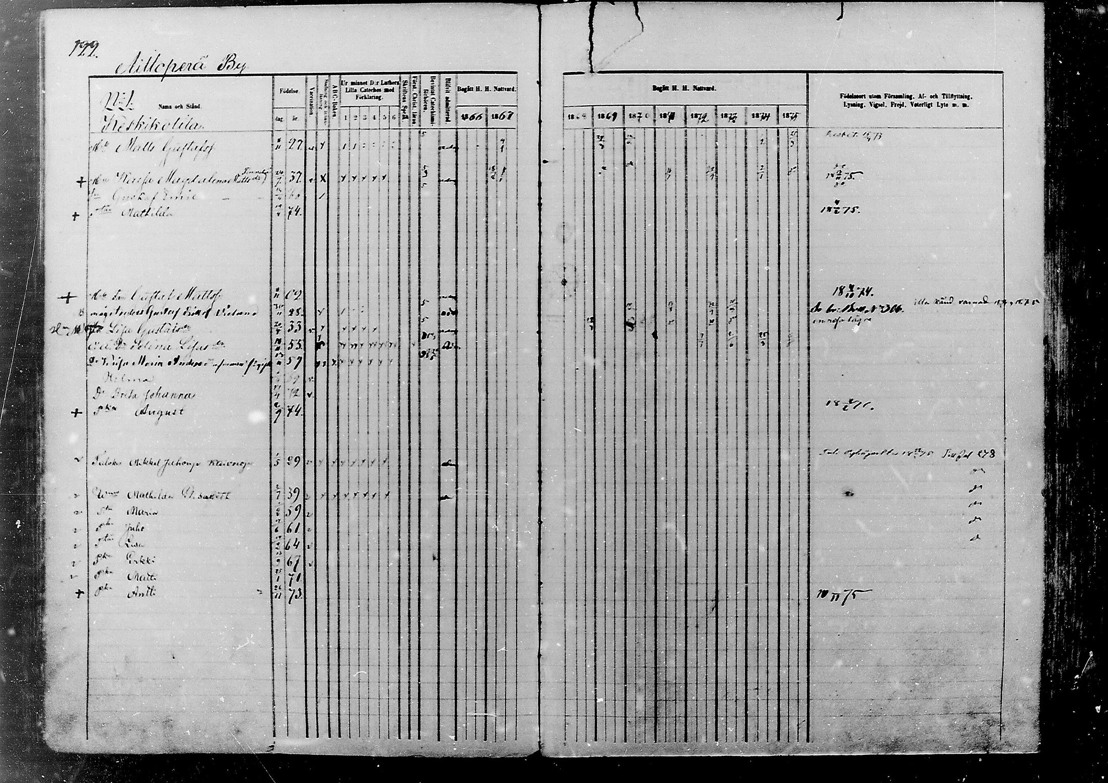 [ ../kirjat/Kirkonkirjat/nivala/rippikirja_1866-1875_mko1-12/kuvat/124.jpg ]