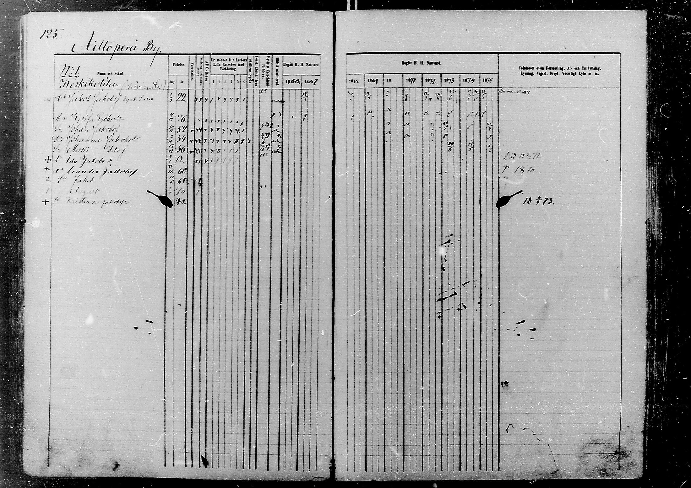 [ ../kirjat/Kirkonkirjat/nivala/rippikirja_1866-1875_mko1-12/kuvat/127.jpg ]
