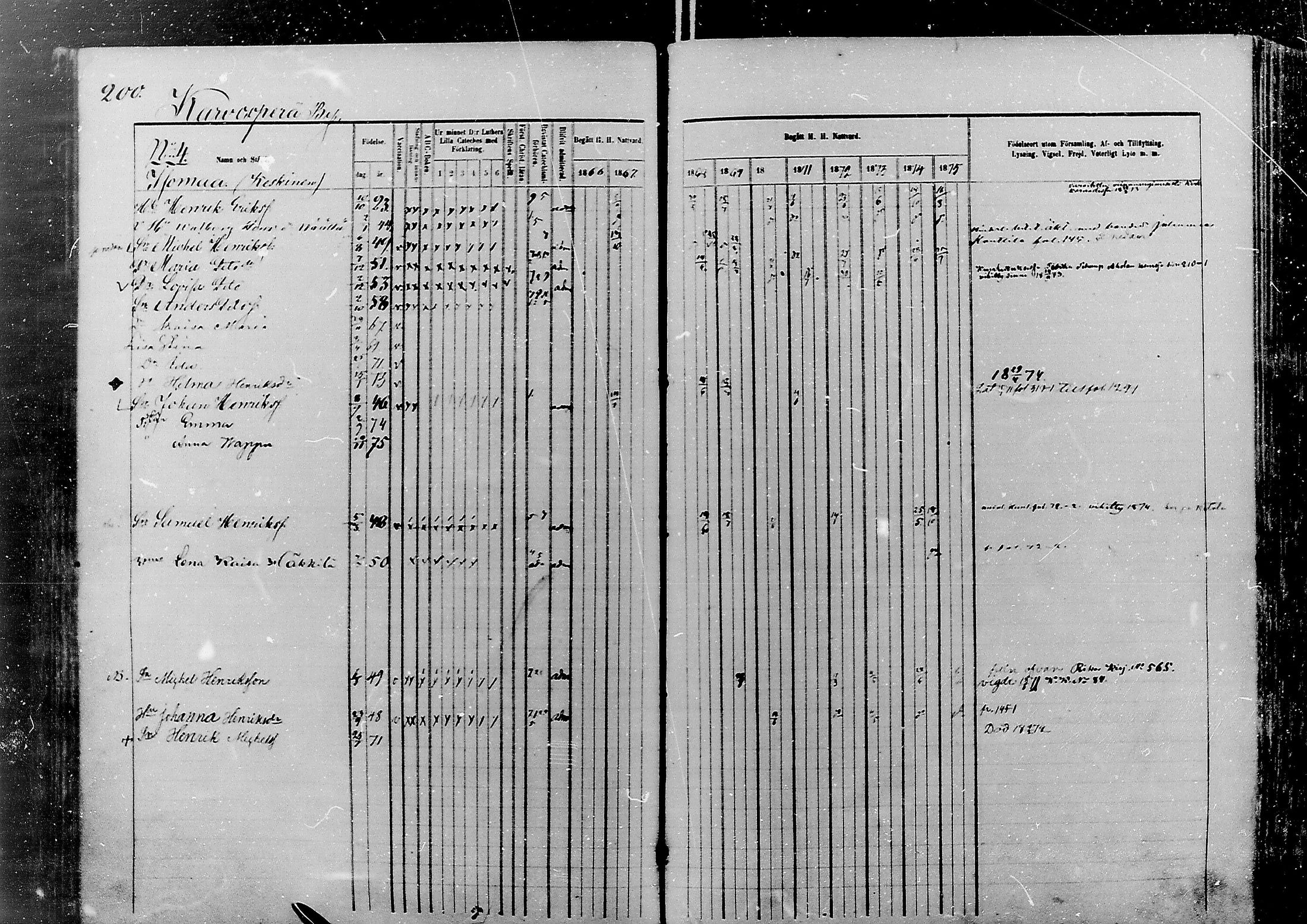 [ ../kirjat/Kirkonkirjat/nivala/rippikirja_1866-1875_mko1-12/kuvat/202.jpg ]