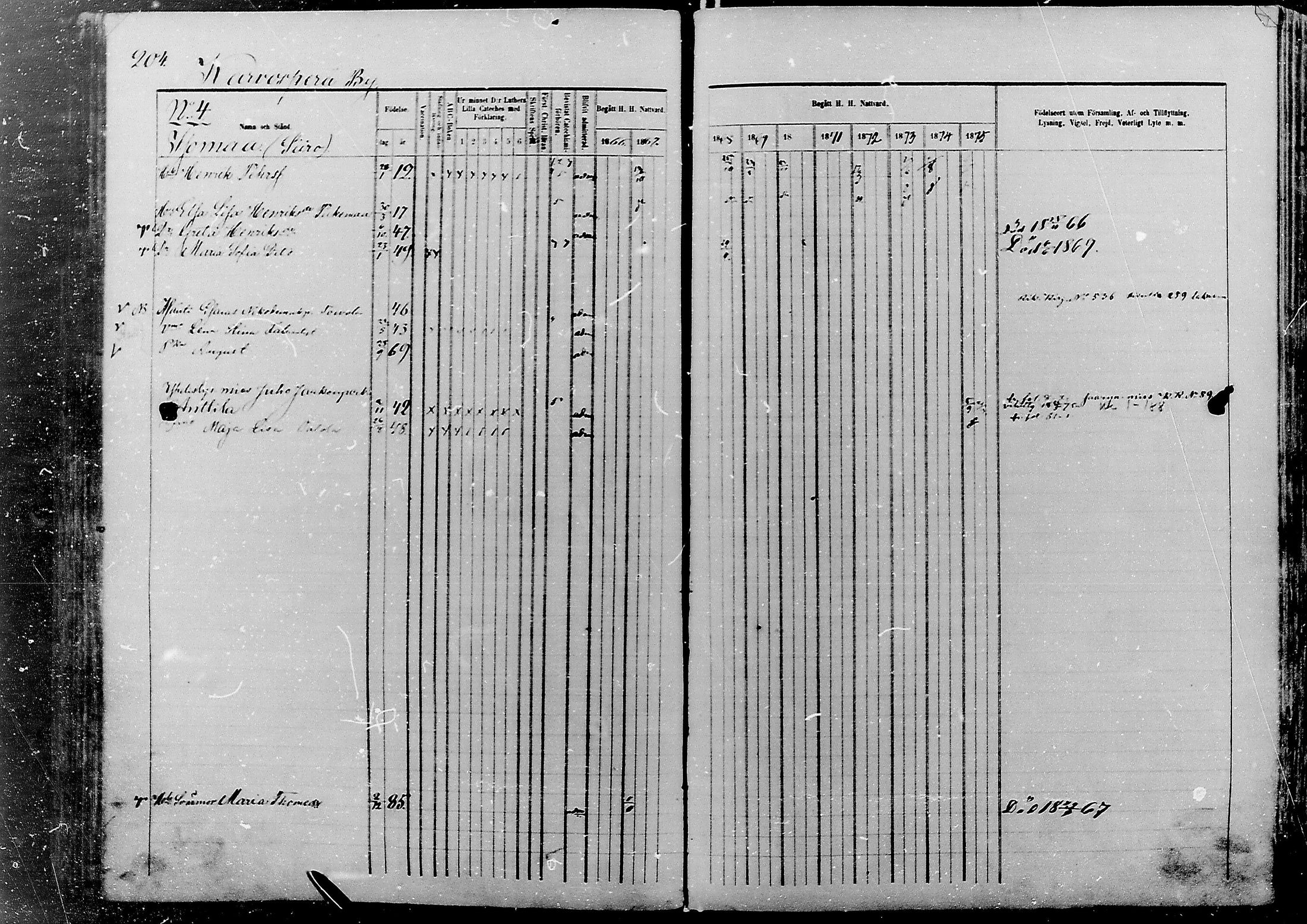[ ../kirjat/Kirkonkirjat/nivala/rippikirja_1866-1875_mko1-12/kuvat/206.jpg ]
