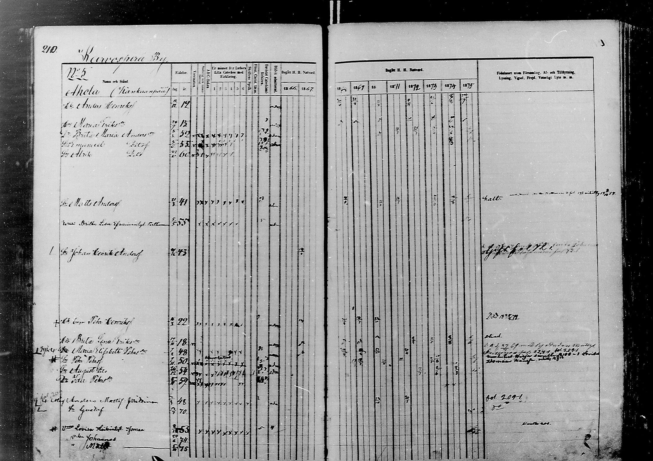 [ ../kirjat/Kirkonkirjat/nivala/rippikirja_1866-1875_mko1-12/kuvat/212.jpg ]