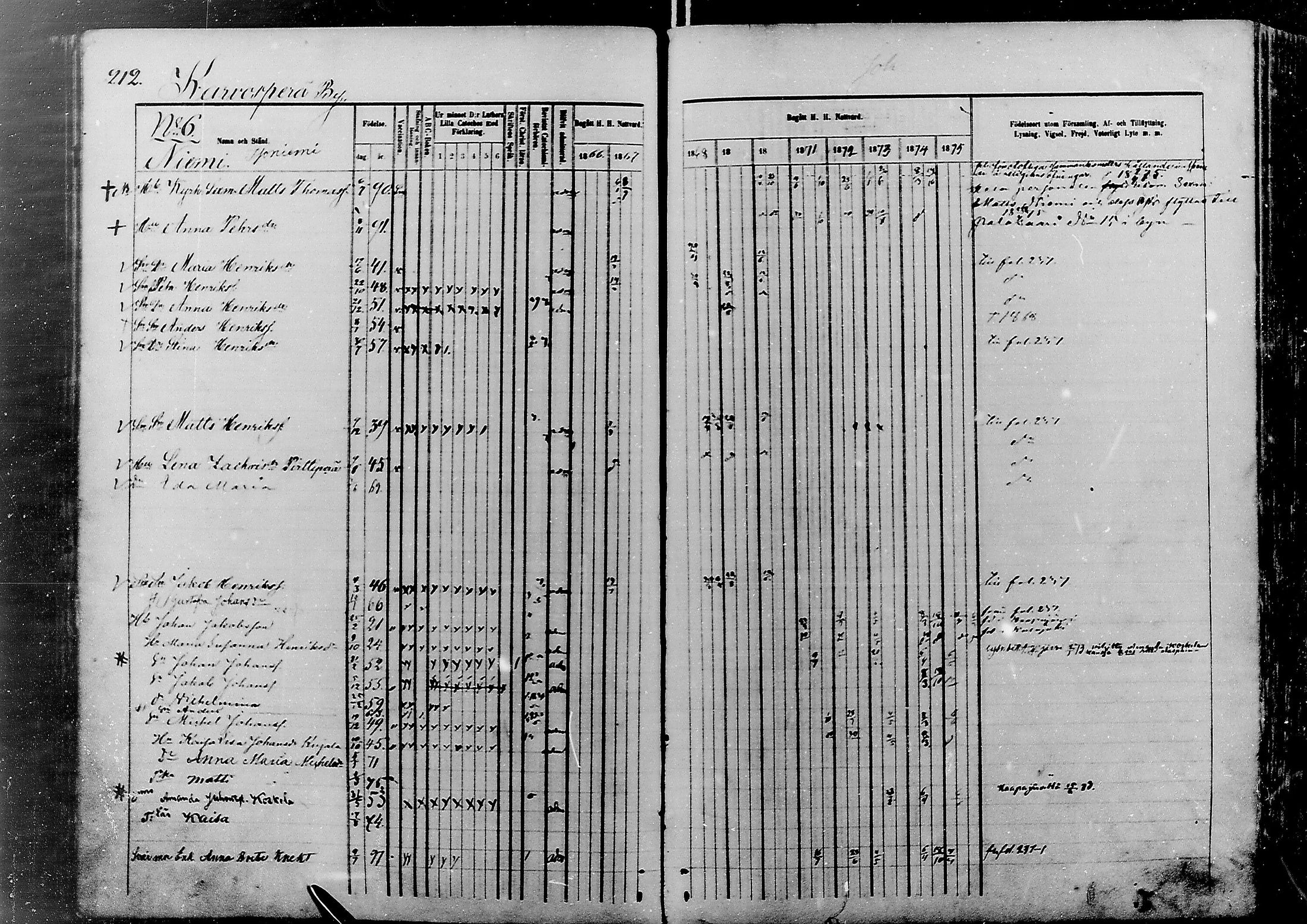 [ ../kirjat/Kirkonkirjat/nivala/rippikirja_1866-1875_mko1-12/kuvat/214.jpg ]