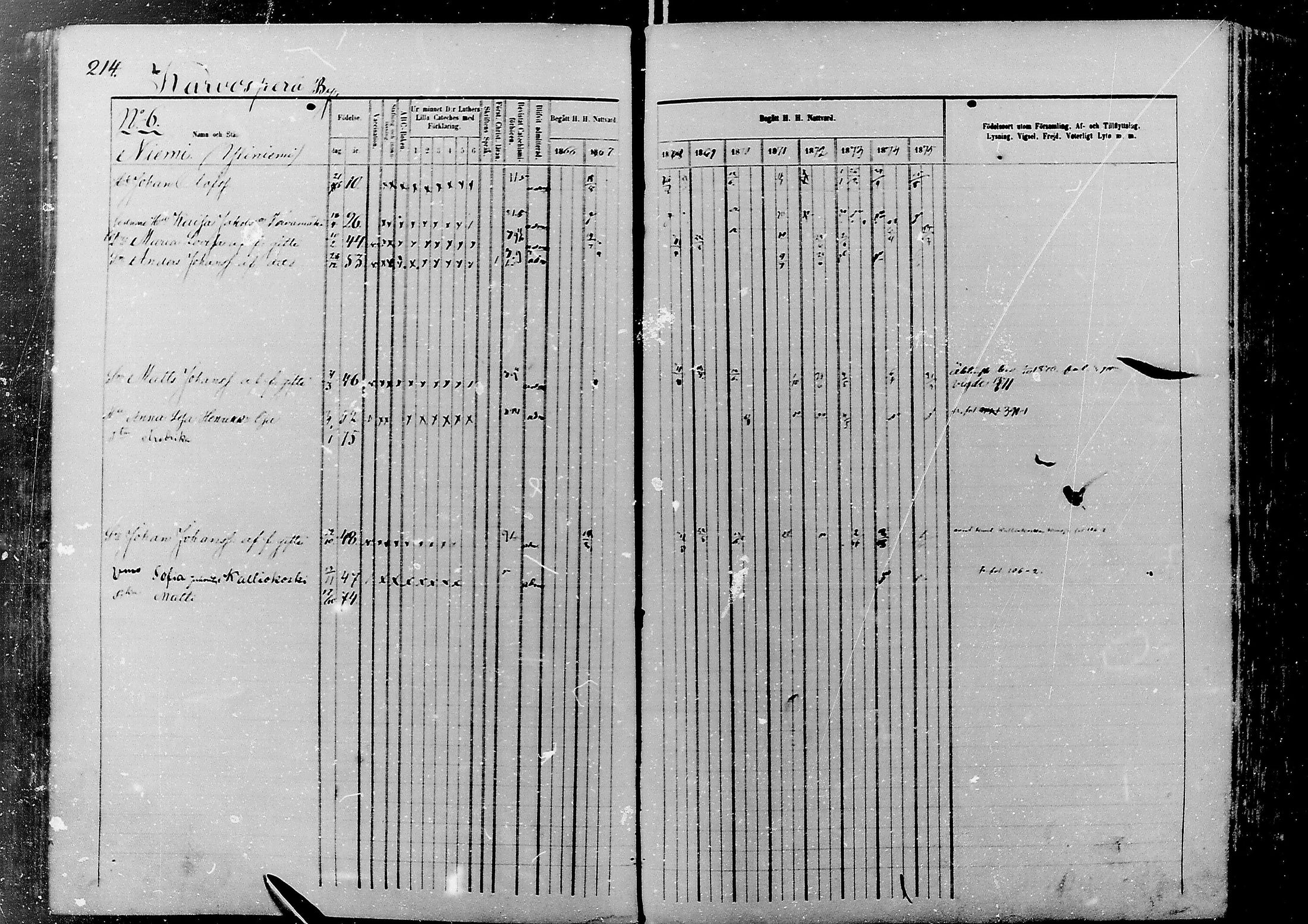 [ ../kirjat/Kirkonkirjat/nivala/rippikirja_1866-1875_mko1-12/kuvat/216.jpg ]