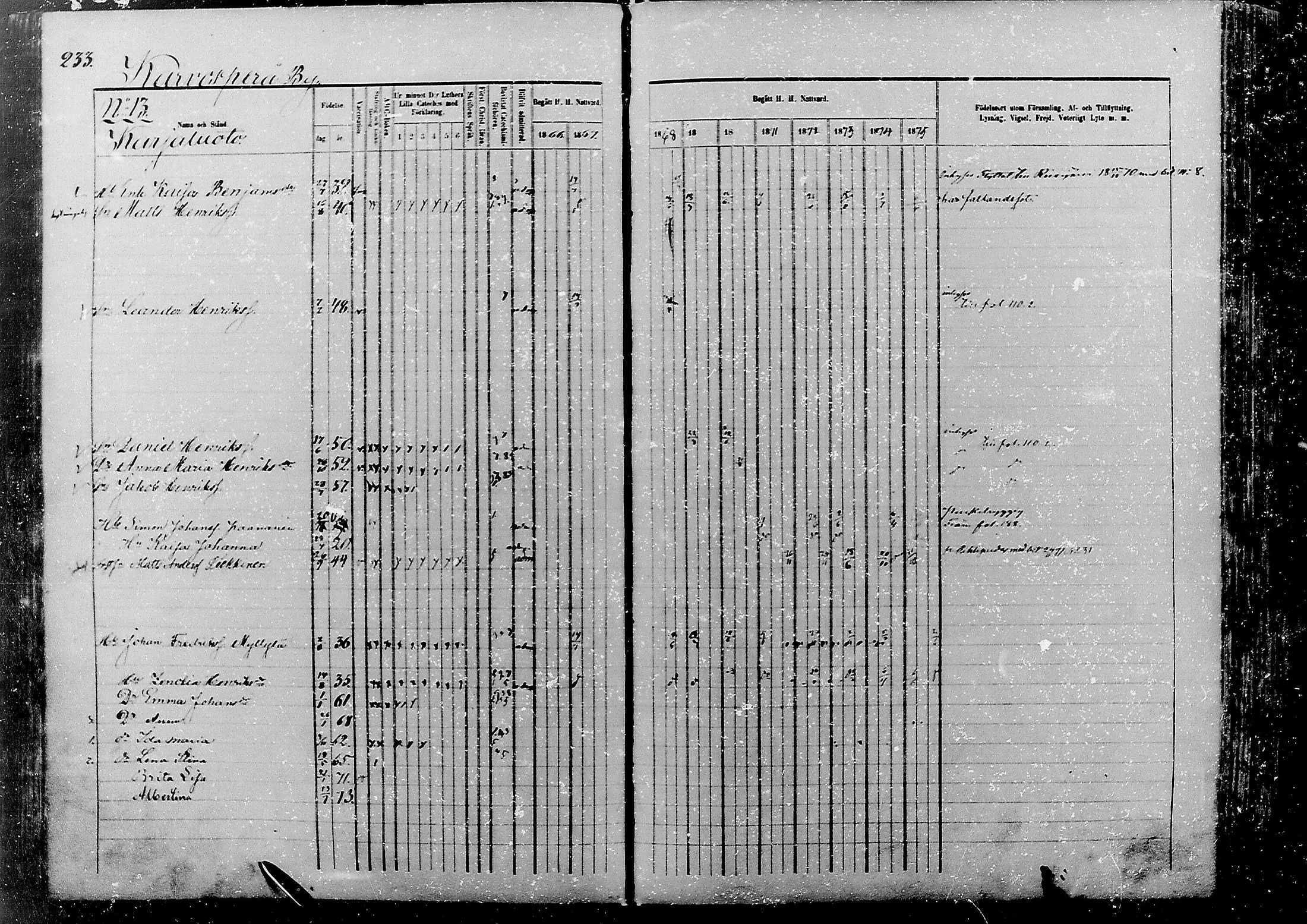 [ ../kirjat/Kirkonkirjat/nivala/rippikirja_1866-1875_mko1-12/kuvat/235.jpg ]