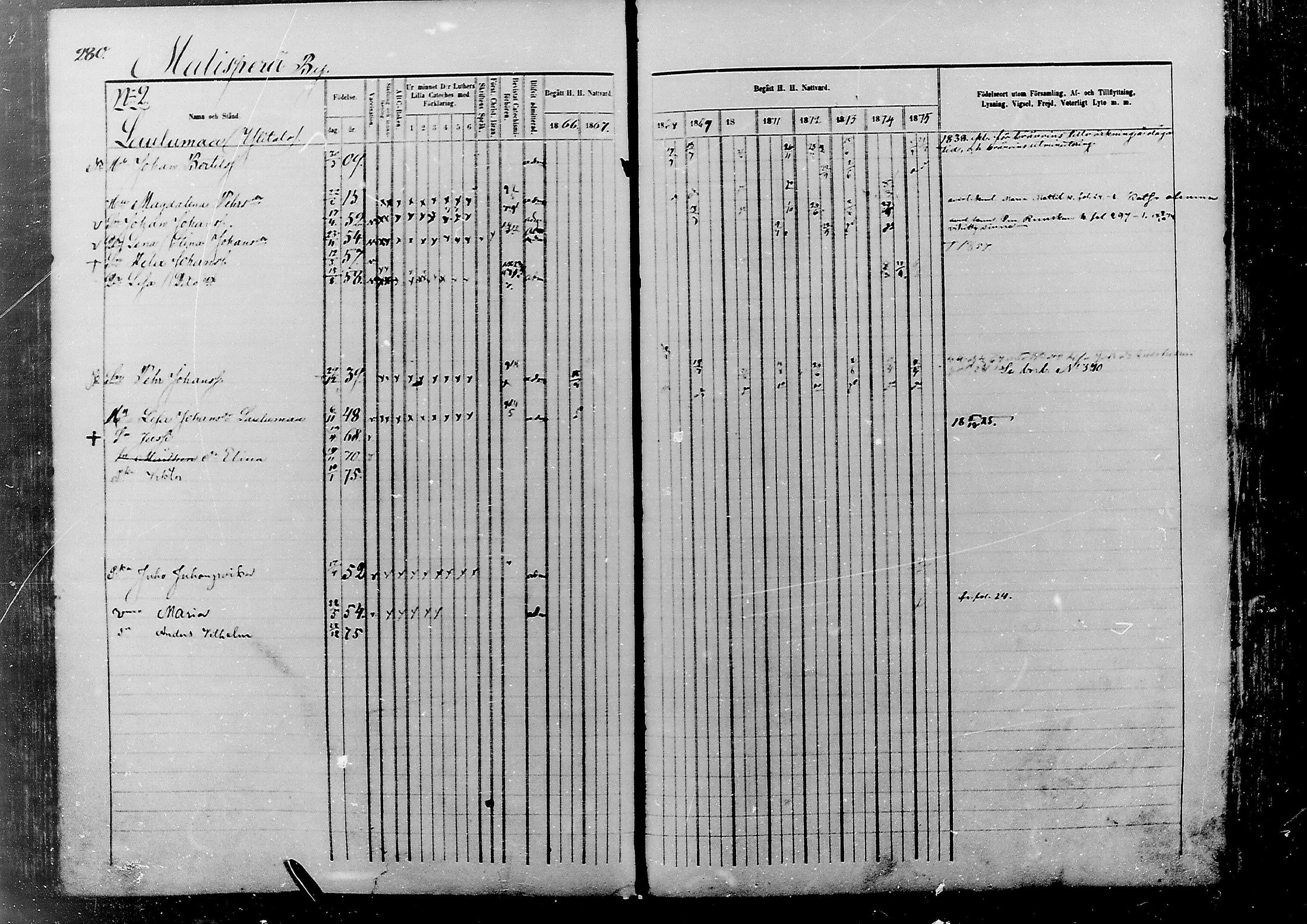 [ ../kirjat/Kirkonkirjat/nivala/rippikirja_1866-1875_mko1-12/kuvat/282.jpg ]