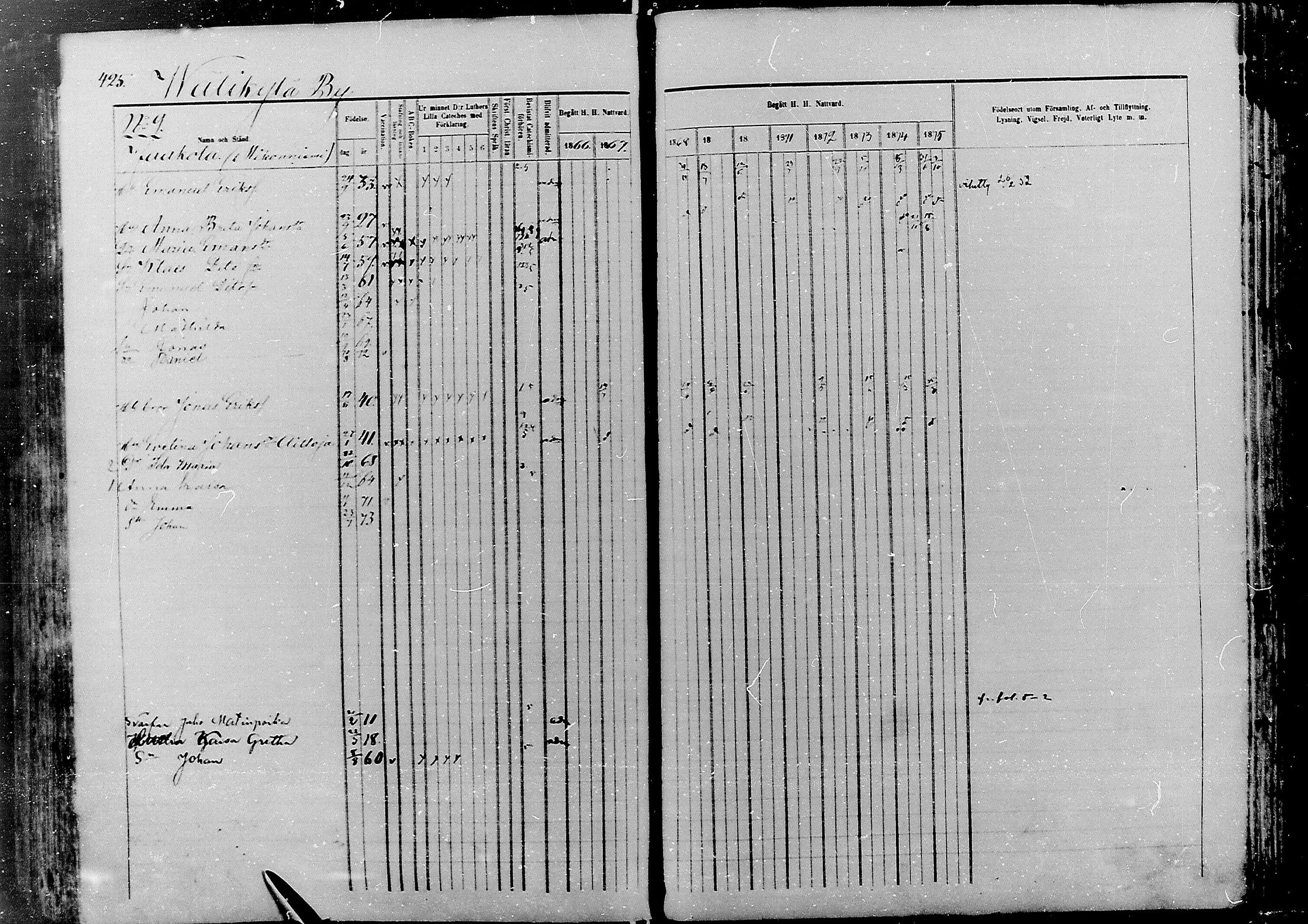 [ ../kirjat/Kirkonkirjat/nivala/rippikirja_1866-1875_mko1-12/kuvat/428.jpg ]