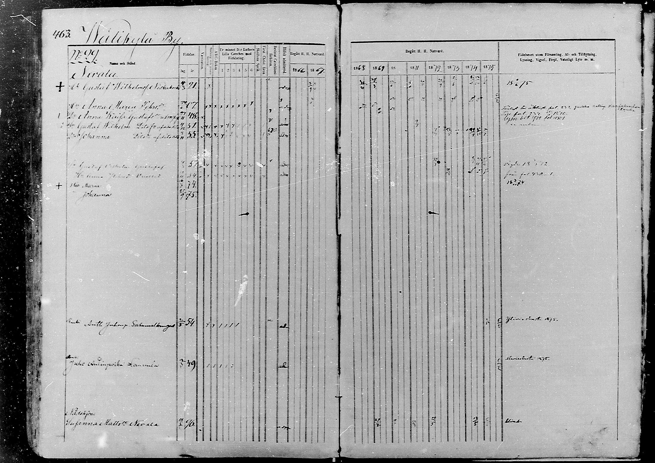 [ ../kirjat/Kirkonkirjat/nivala/rippikirja_1866-1875_mko1-12/kuvat/466.jpg ]