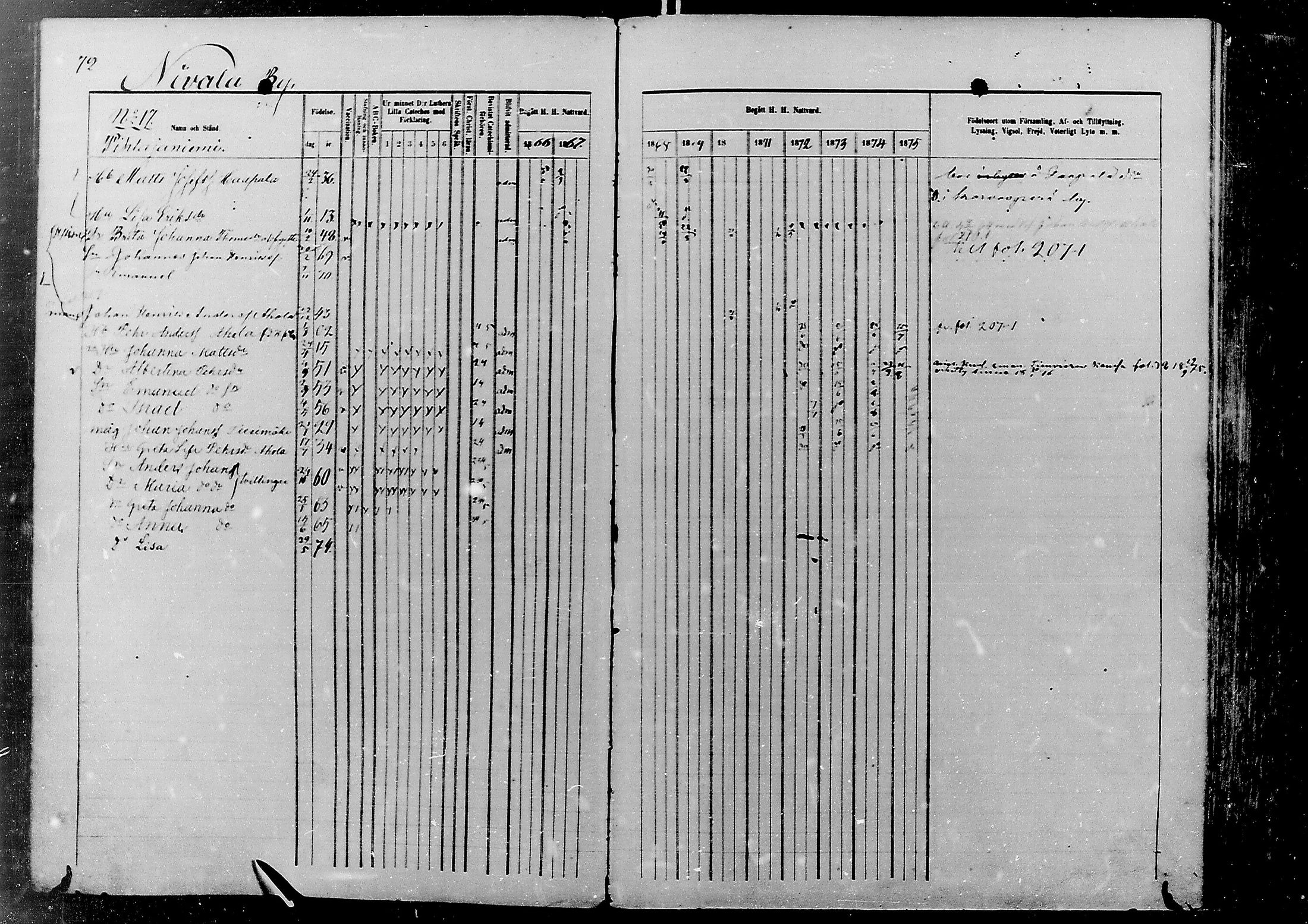 [ ../kirjat/Kirkonkirjat/nivala/rippikirja_1866-1875_mko1-12/kuvat/74.jpg ]